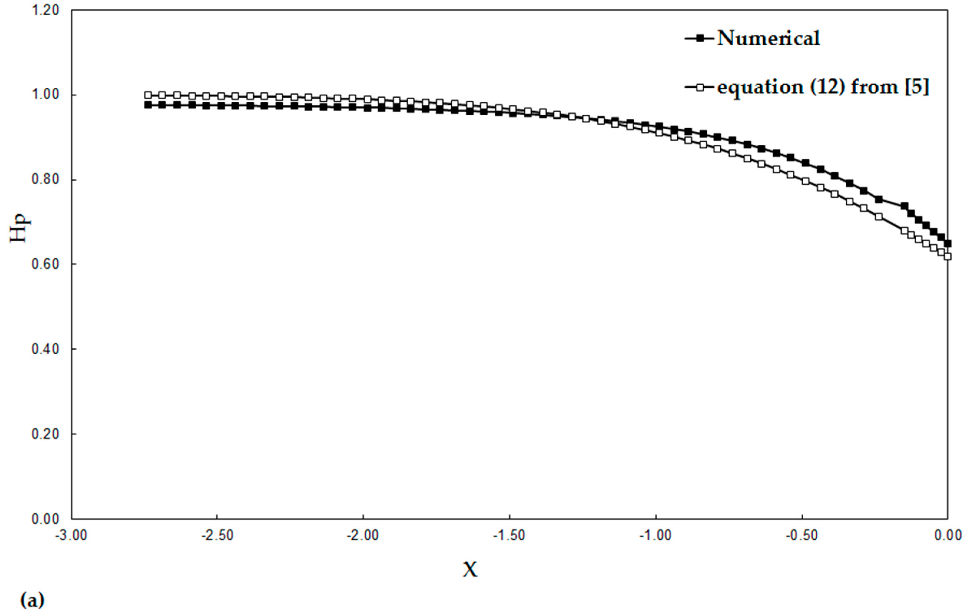 Water 12 00245 g010a