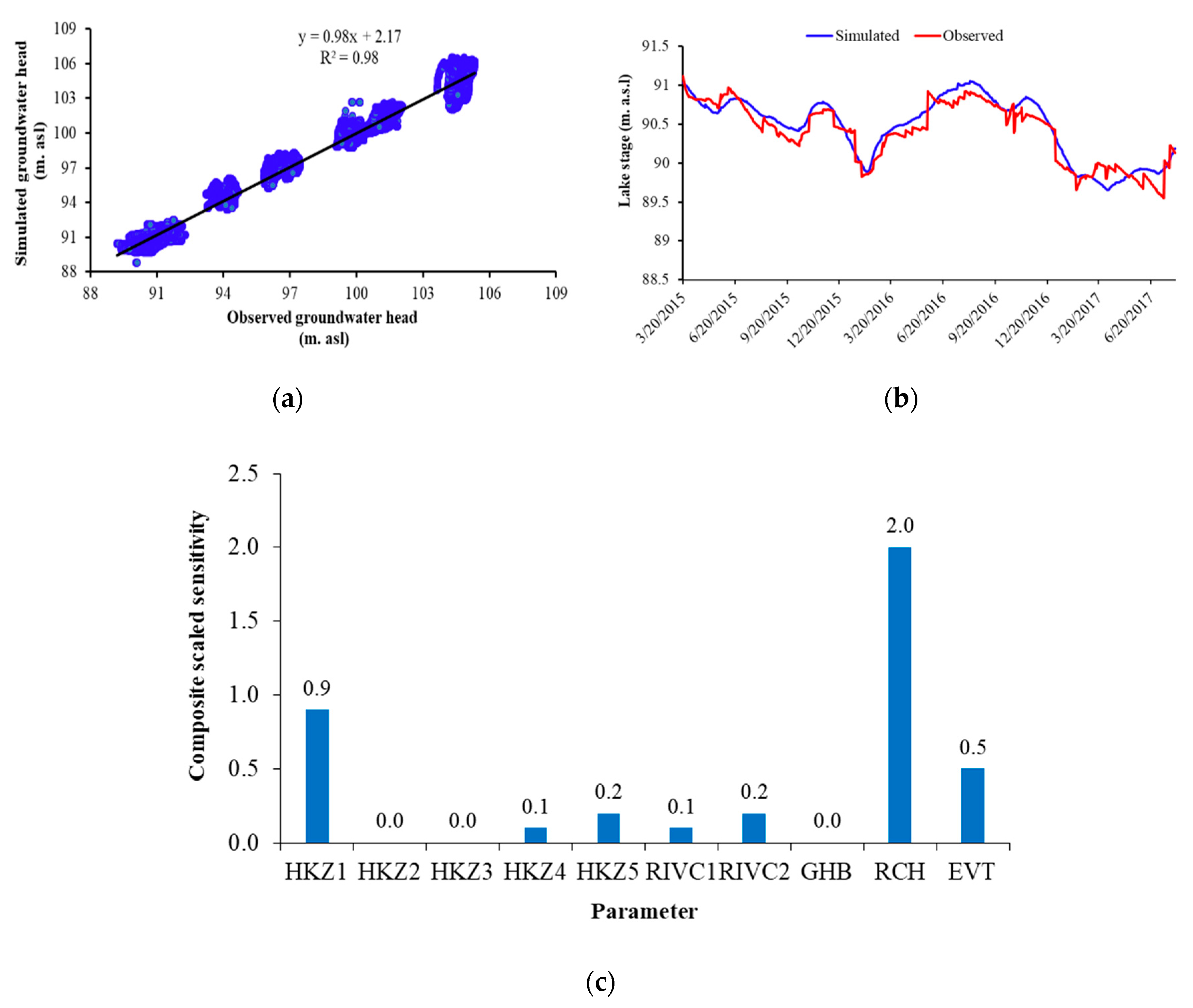 Water 12 00250 g007 Water 12 00250 g007