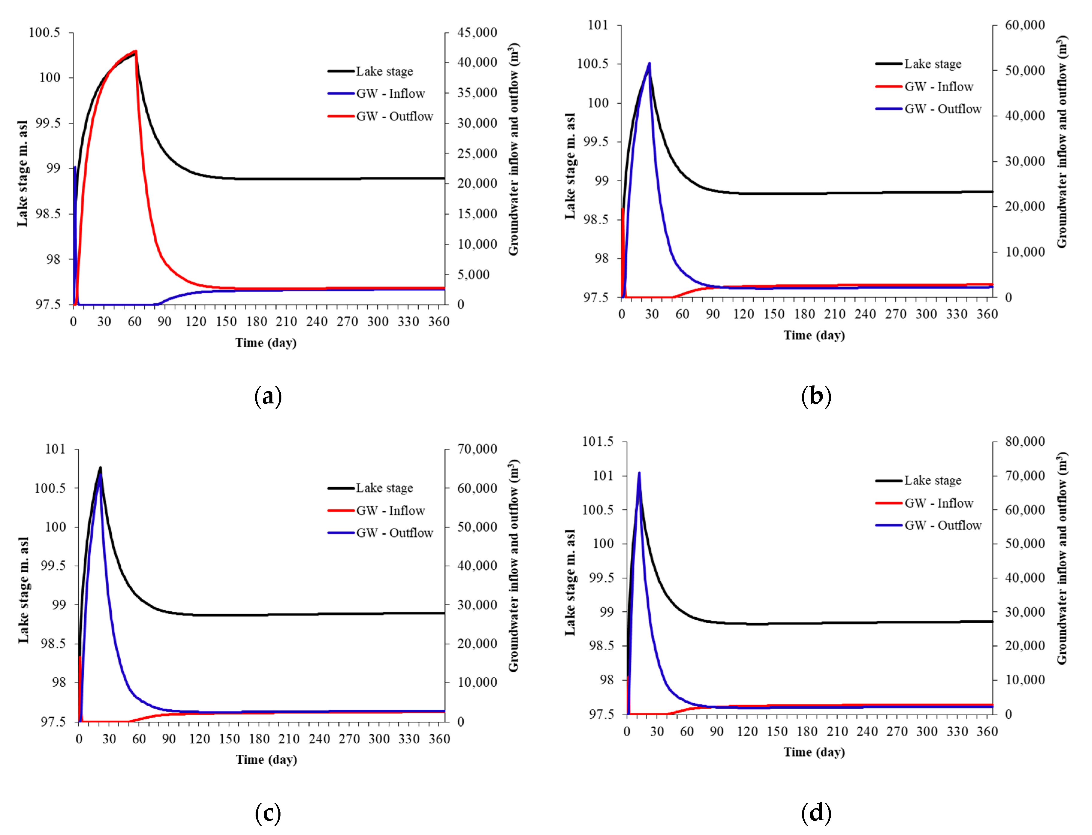 Water 12 00250 g008 Water 12 00250 g008