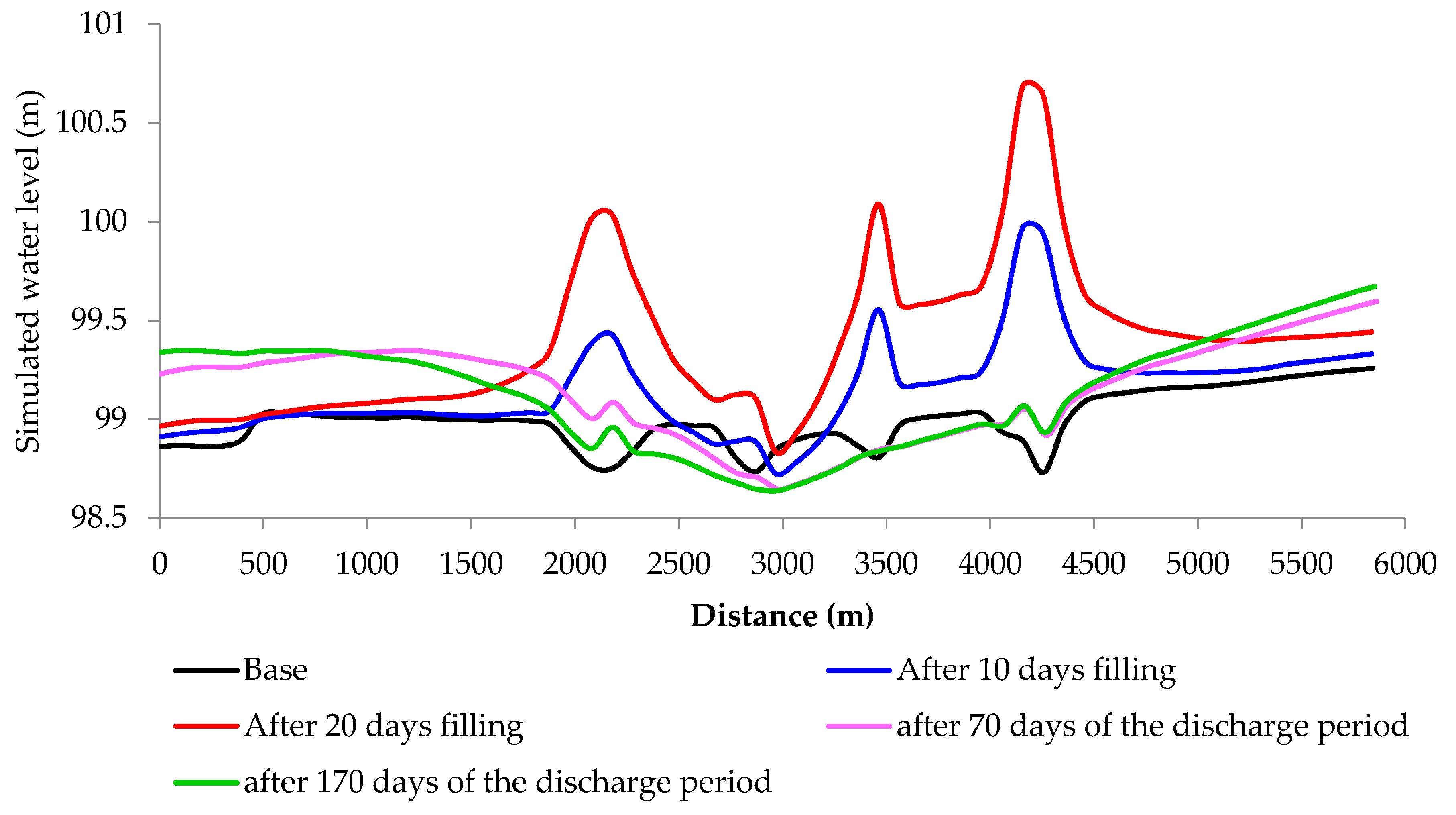 Water 12 00250 g010 Water 12 00250 g010