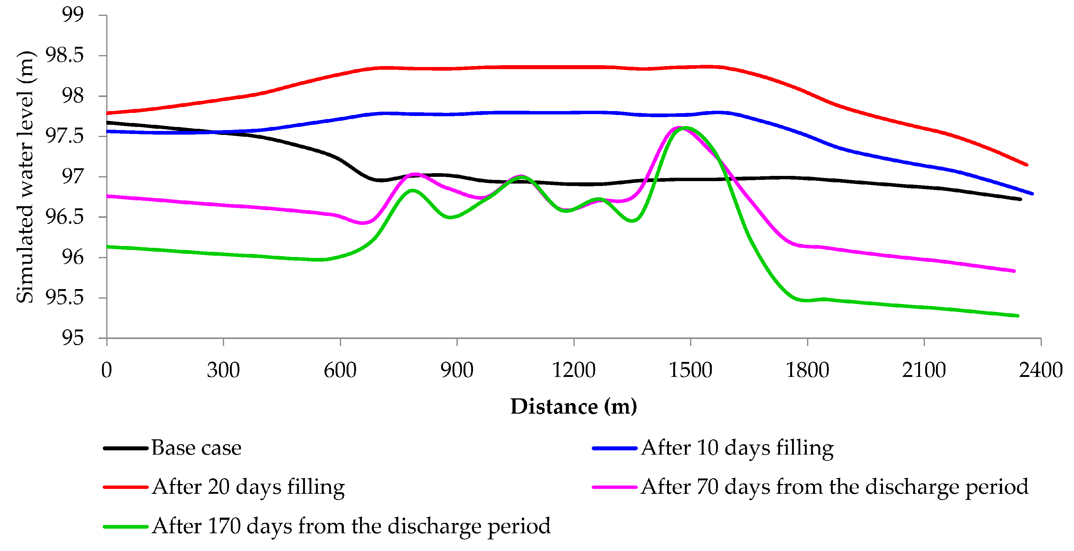 Water 12 00250 g011 Water 12 00250 g011