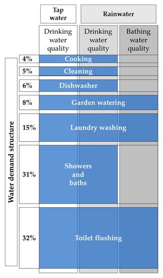 tap water quality