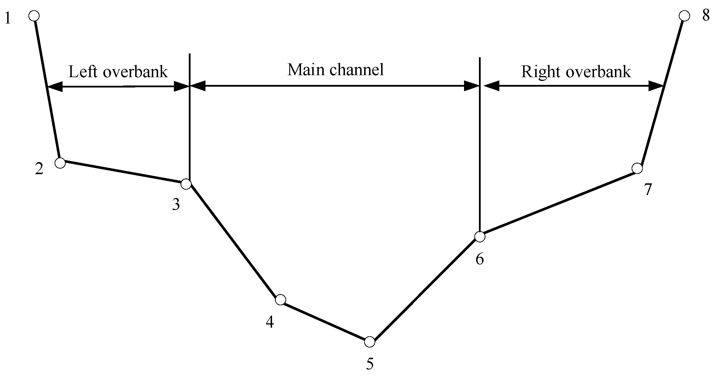 Water 12 00255 g003 Water 12 00255 g003