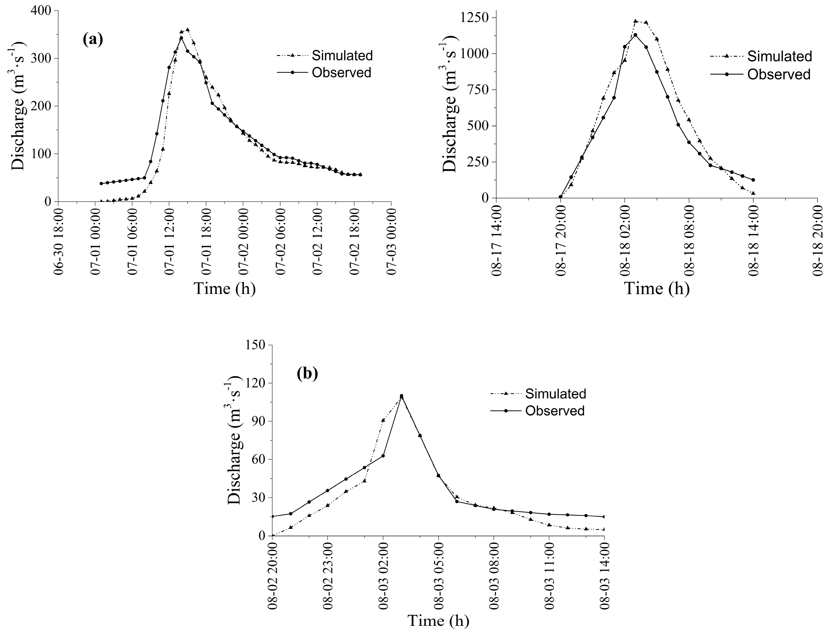 Water 12 00255 g005 Water 12 00255 g005