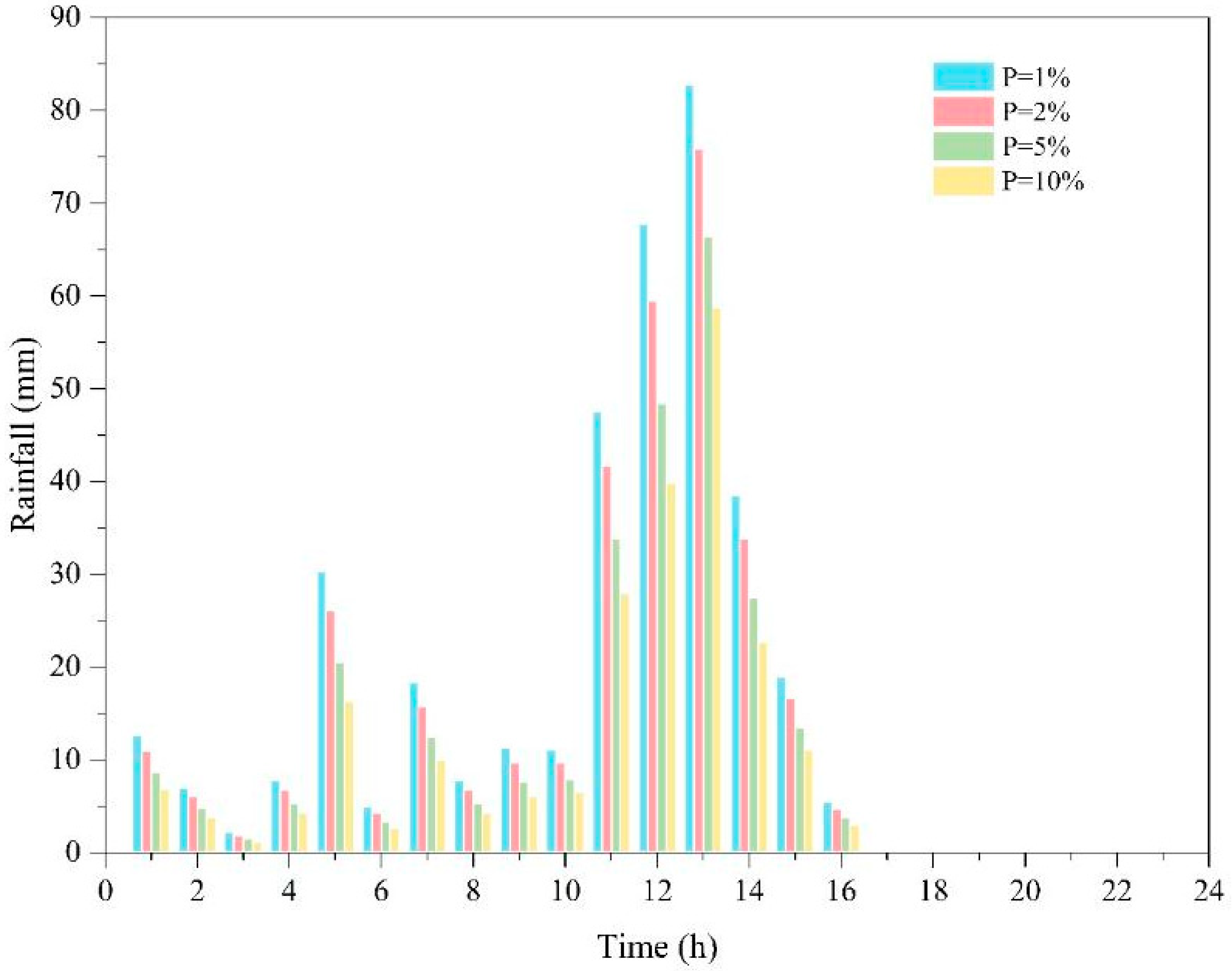 Water 12 00255 g006 Water 12 00255 g006
