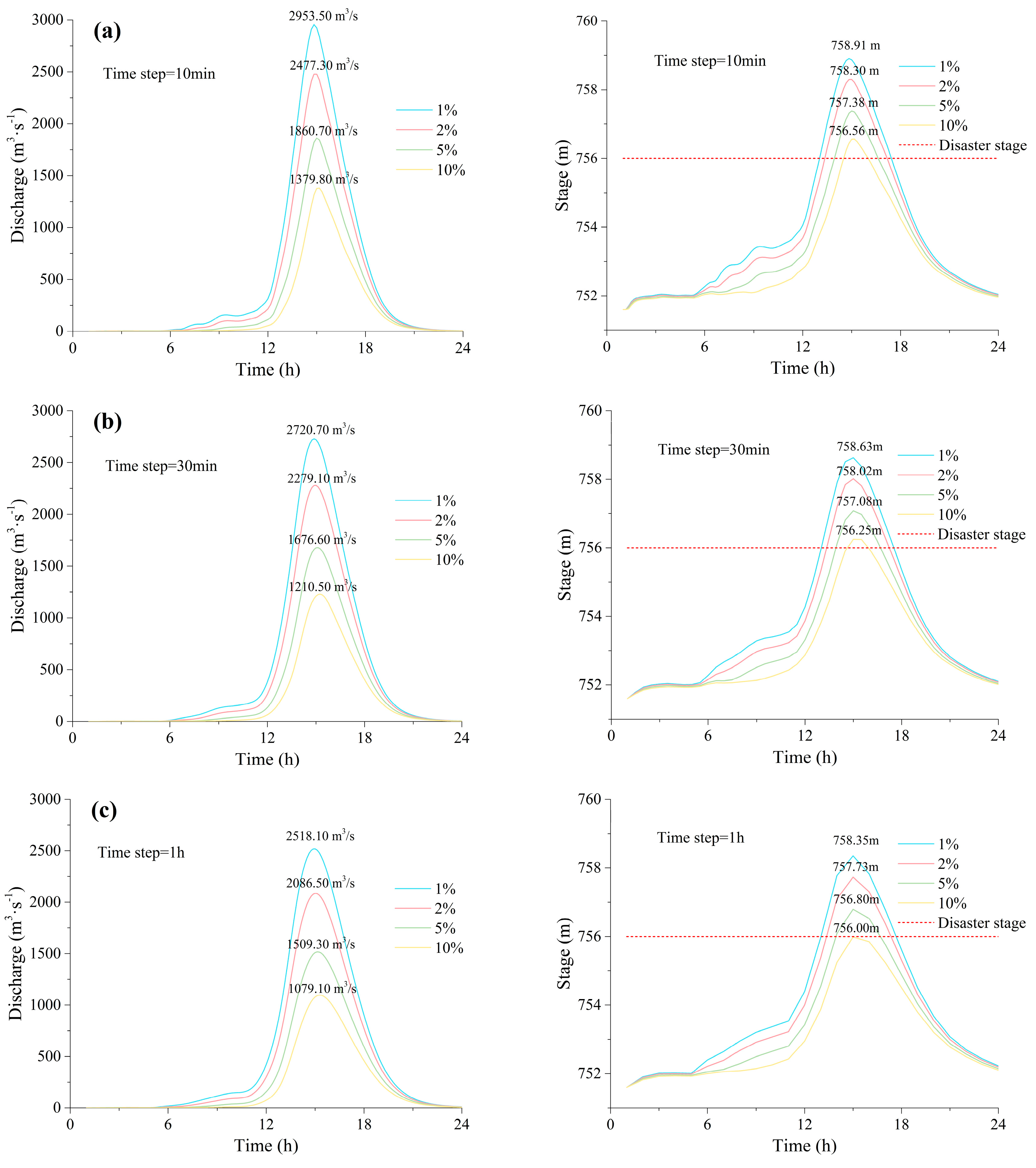 Water 12 00255 g007 Water 12 00255 g007