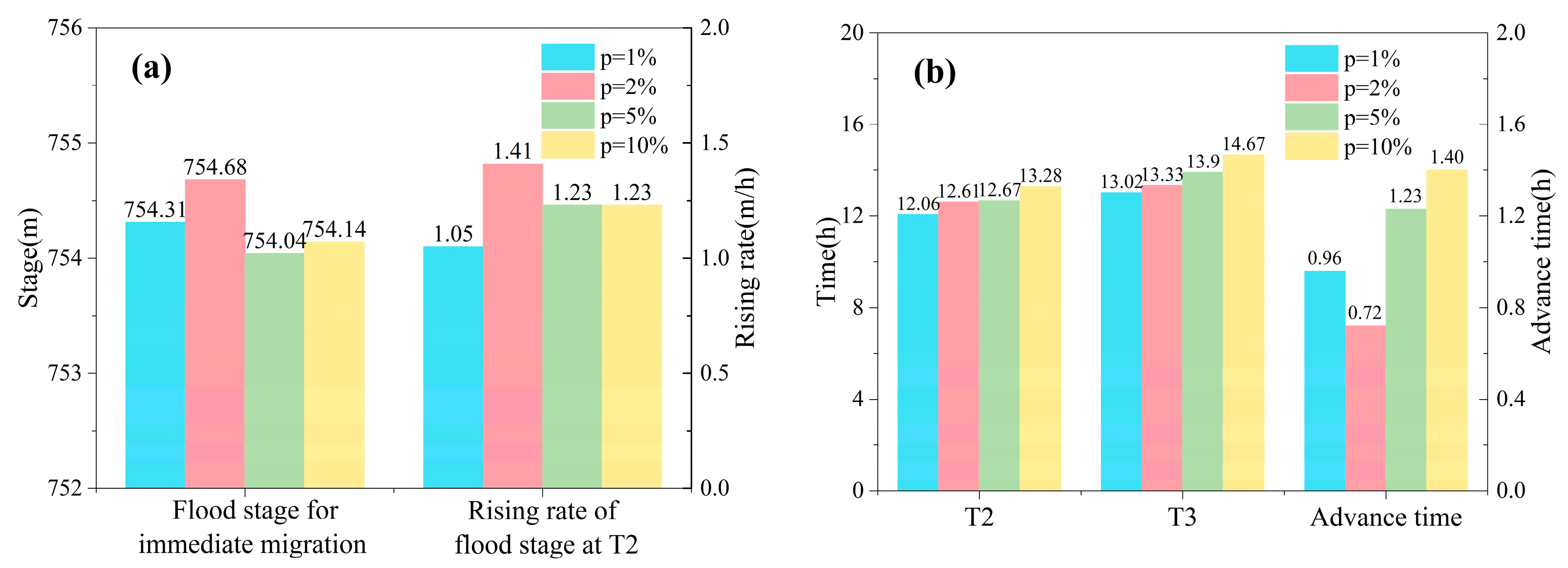 Water 12 00255 g010 Water 12 00255 g010
