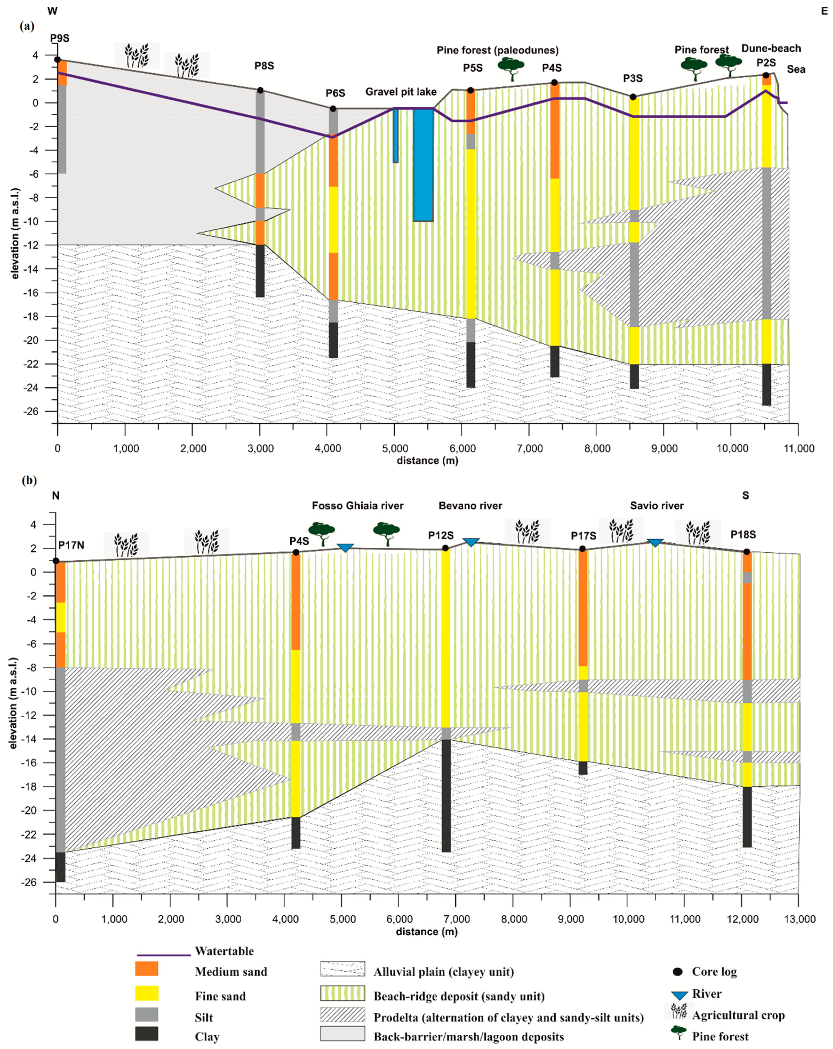 Water 12 00256 g003 Water 12 00256 g003