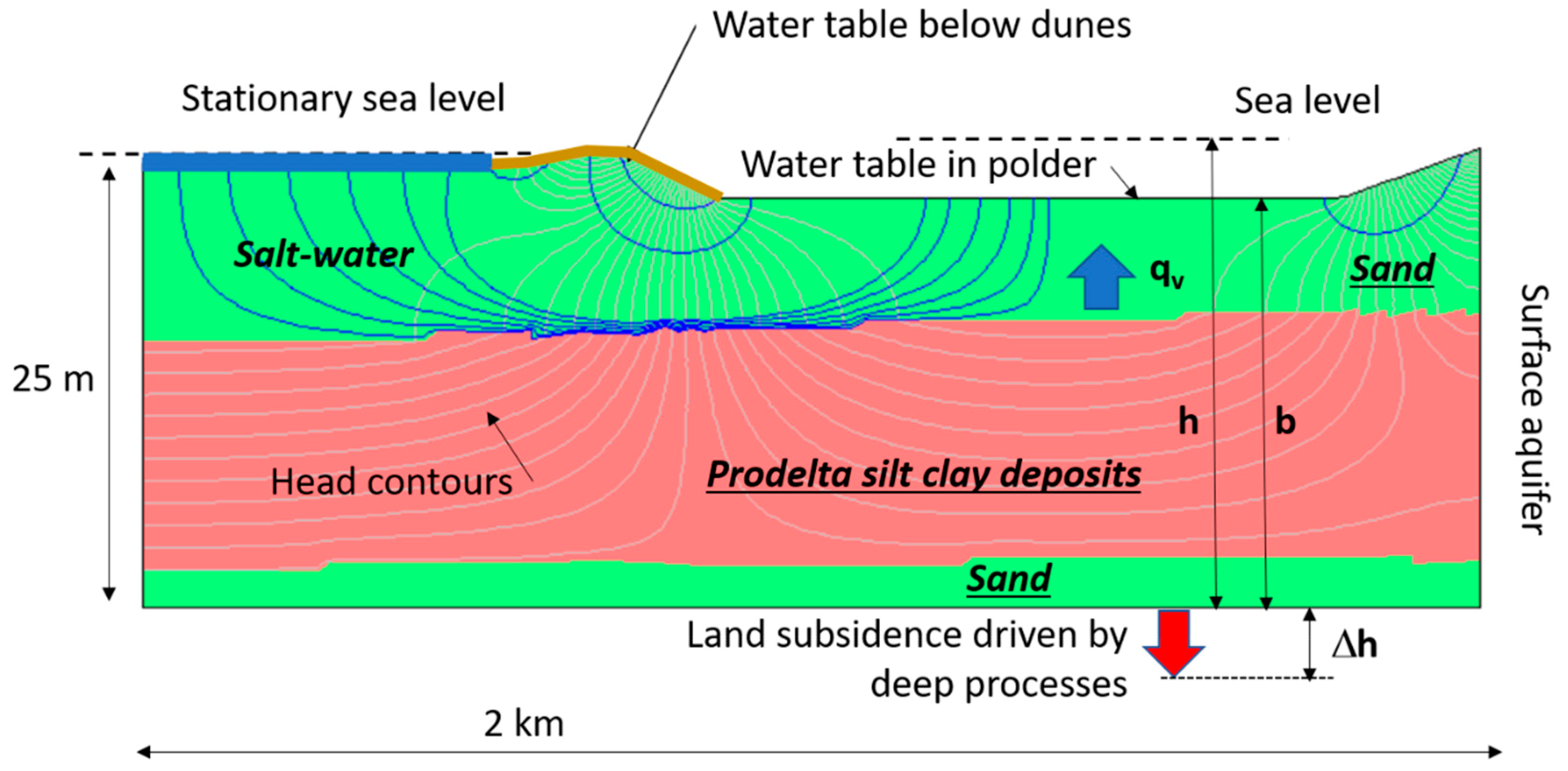 Water 12 00256 g004 Water 12 00256 g004