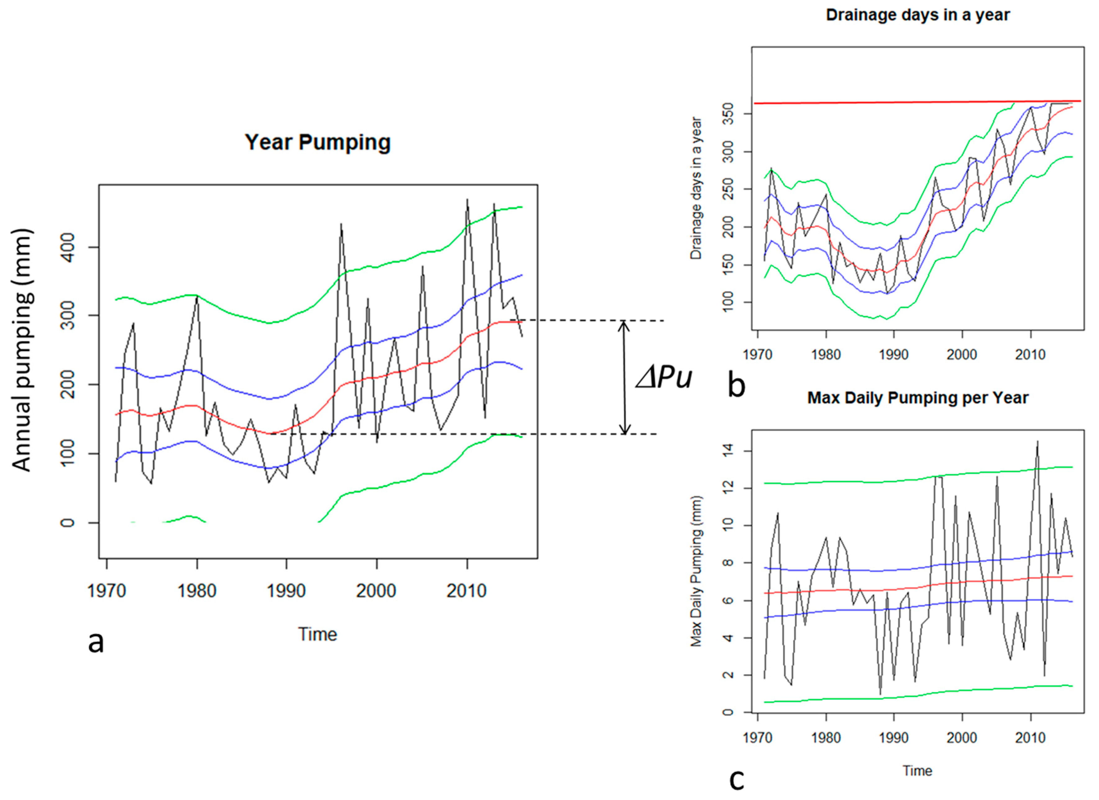 Water 12 00256 g005 Water 12 00256 g005