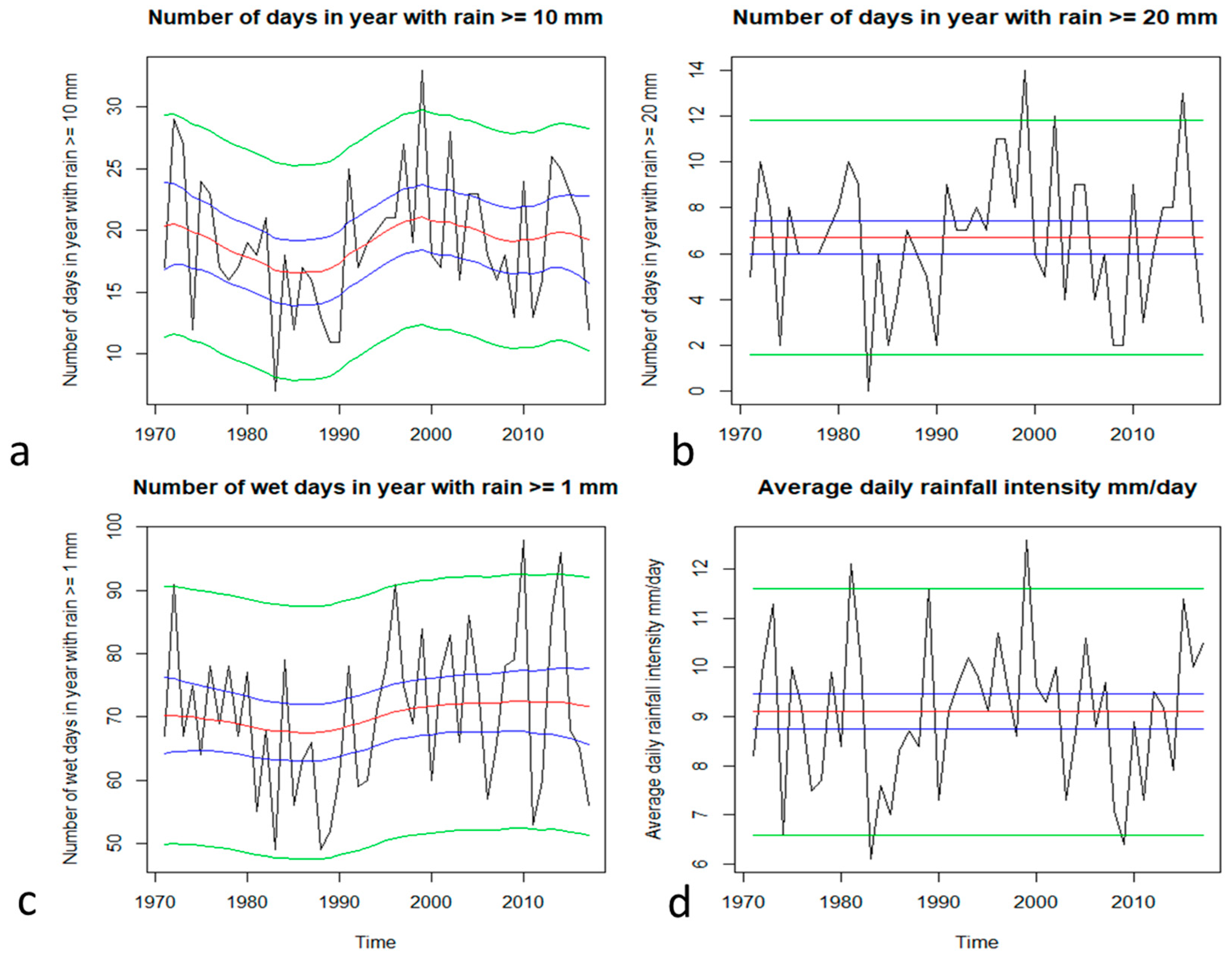 Water 12 00256 g007 Water 12 00256 g007
