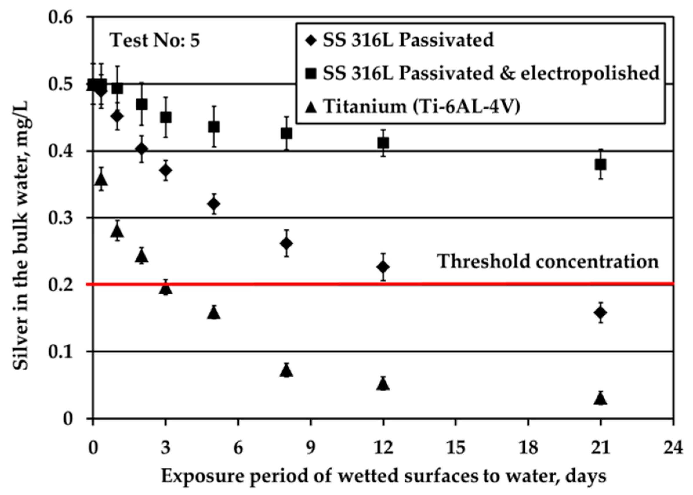 Water 12 00258 g003