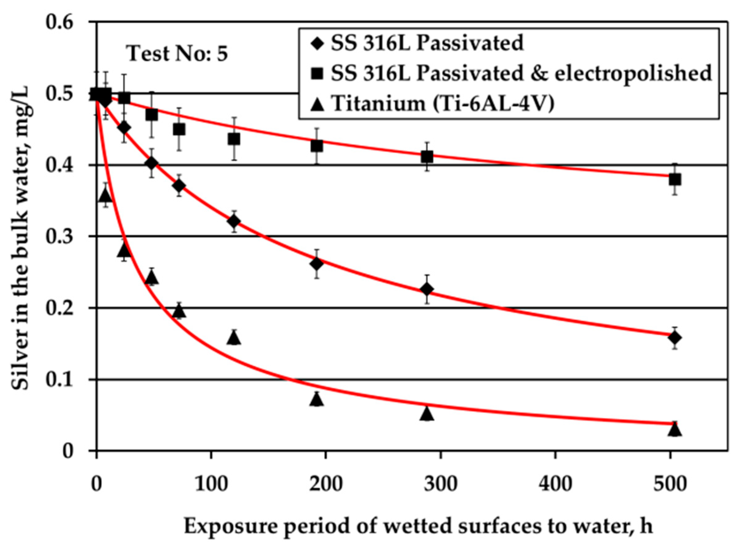 Water 12 00258 g004