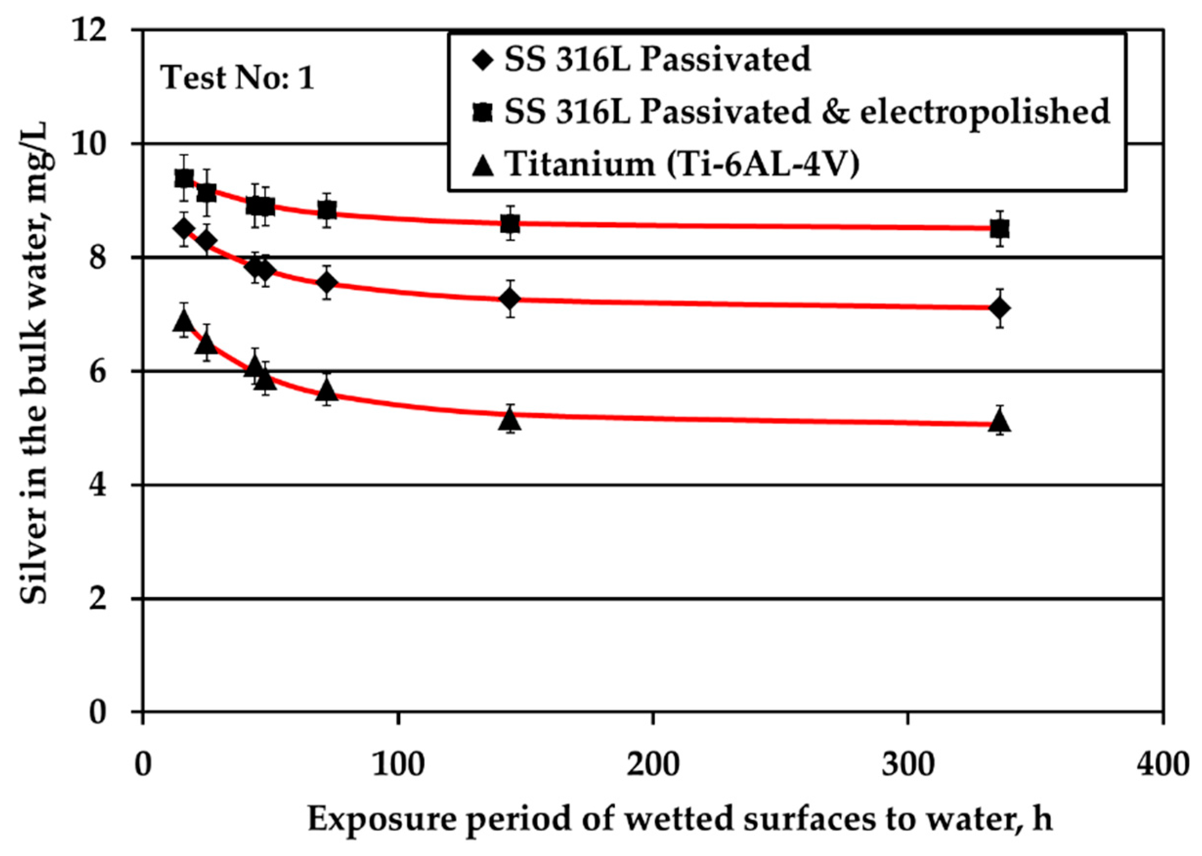 Water 12 00258 g005