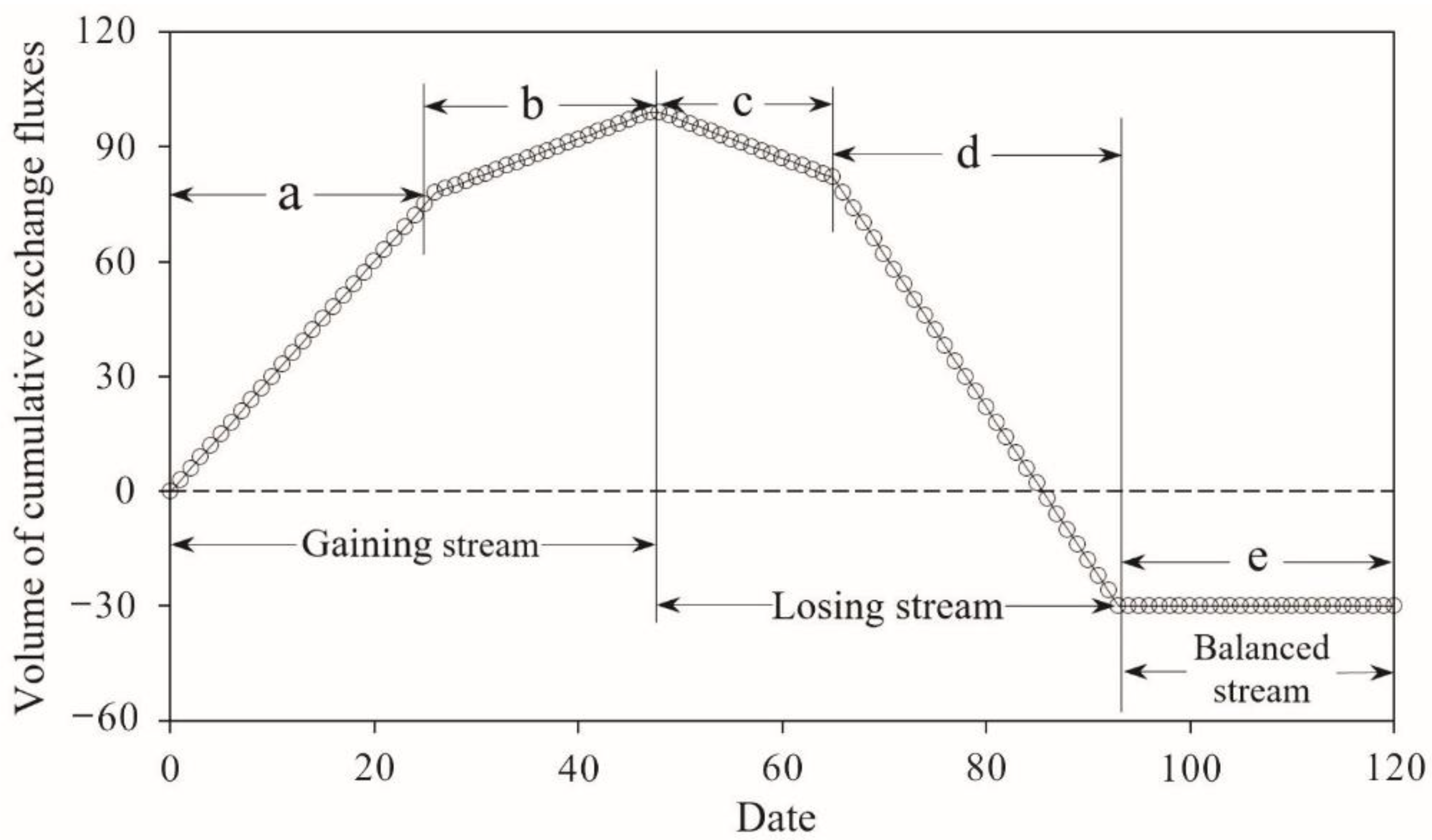 Water | Free Full-Text | Quantitative Evaluation of Groundwater 