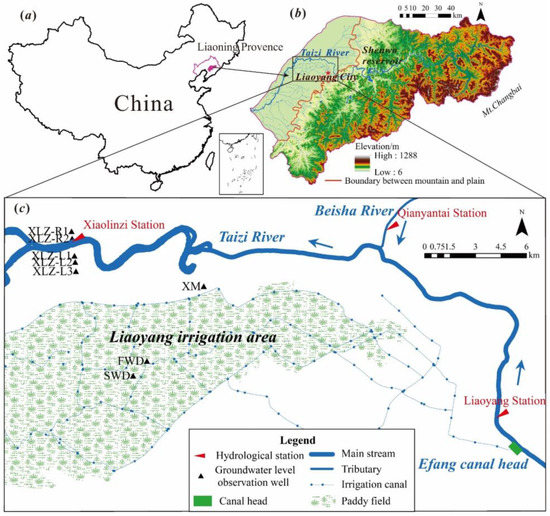 Water | Free Full-Text | Quantitative Evaluation of Groundwater 