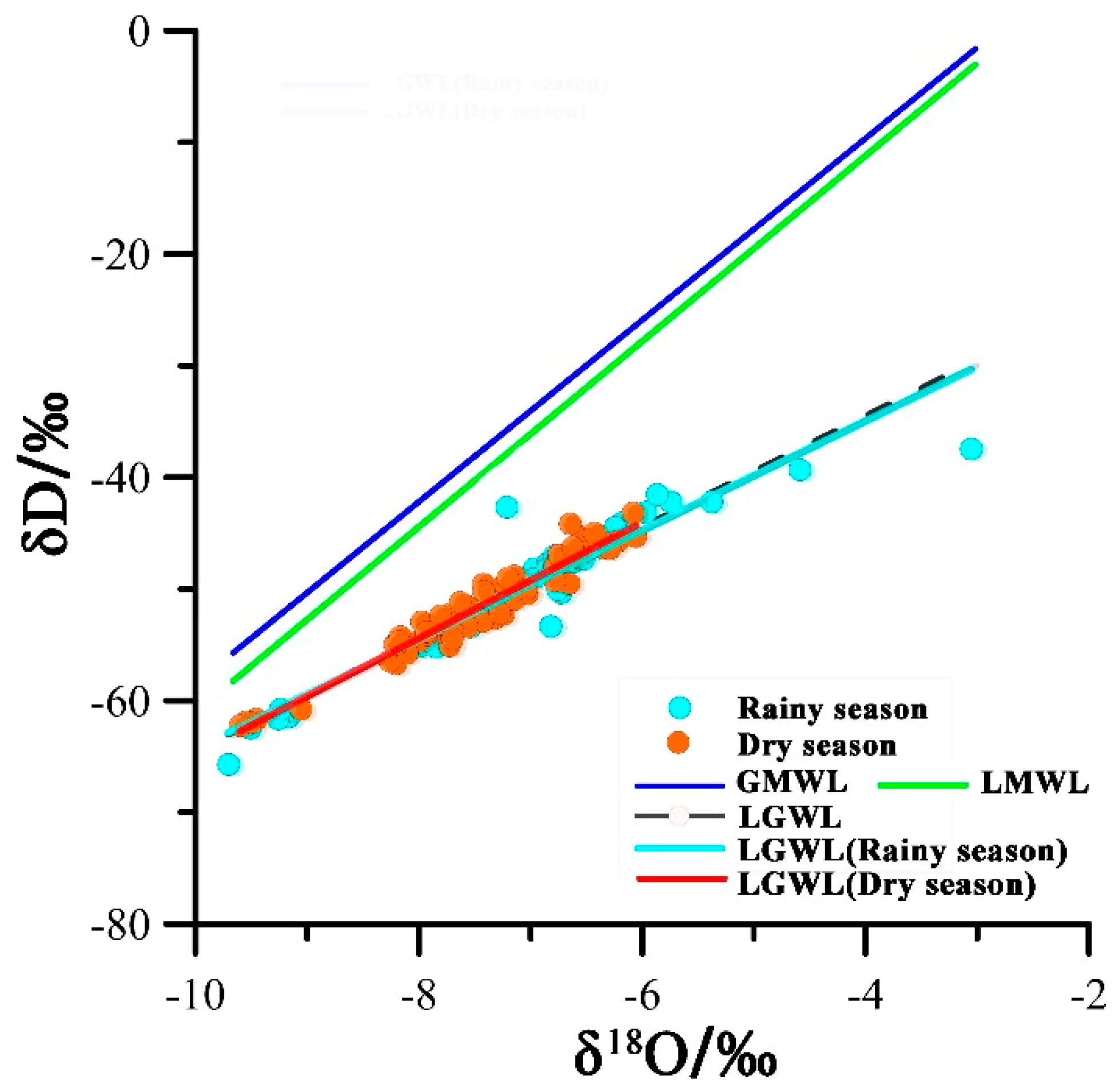 Water 12 00265 g002 Water 12 00265 g002