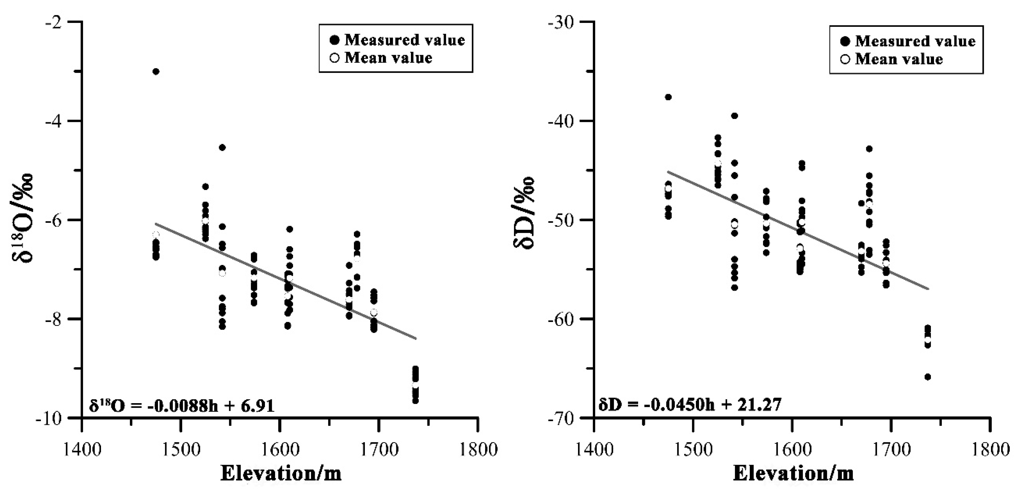 Water 12 00265 g003 Water 12 00265 g003