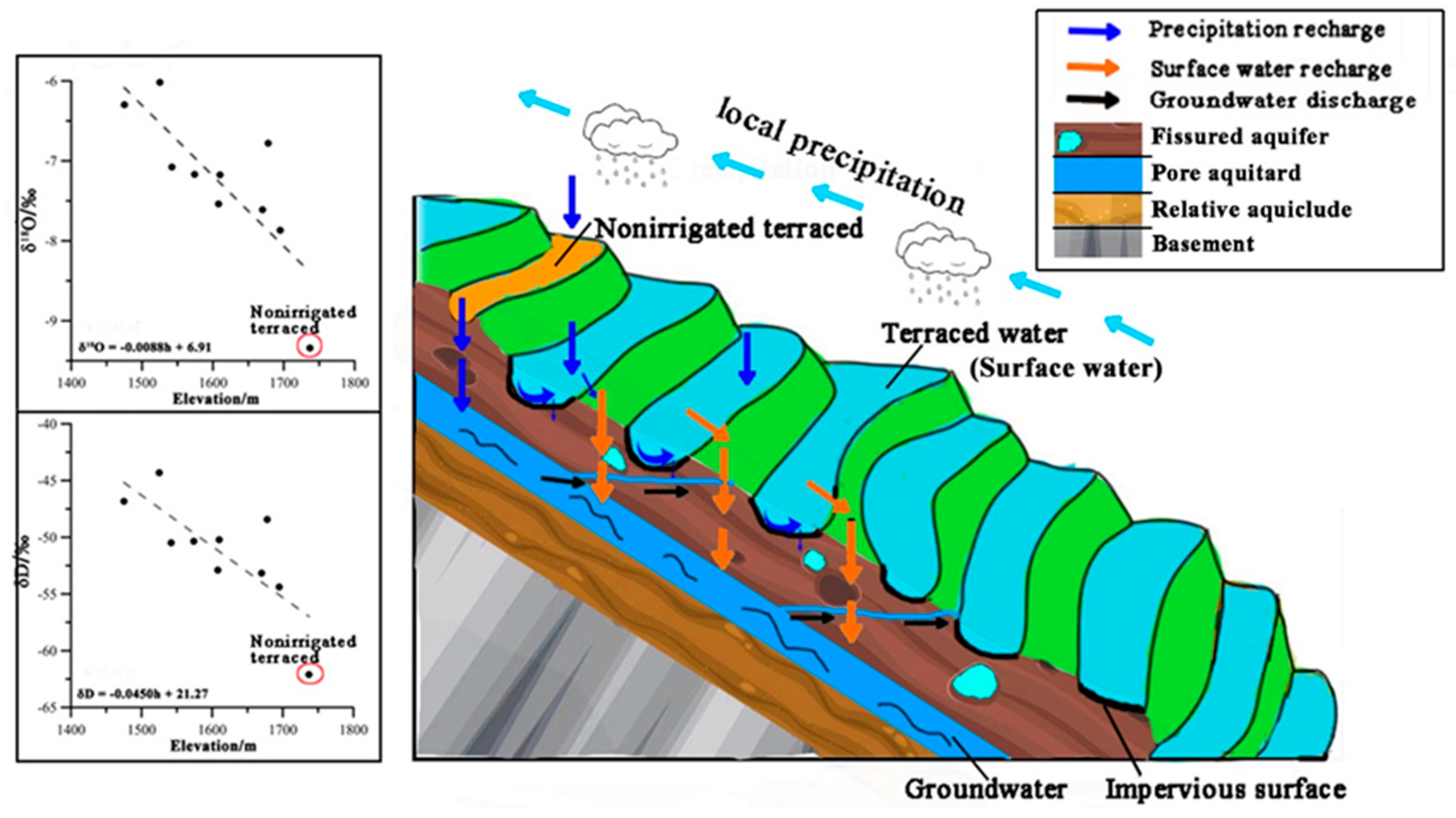Water 12 00265 g004 Water 12 00265 g004