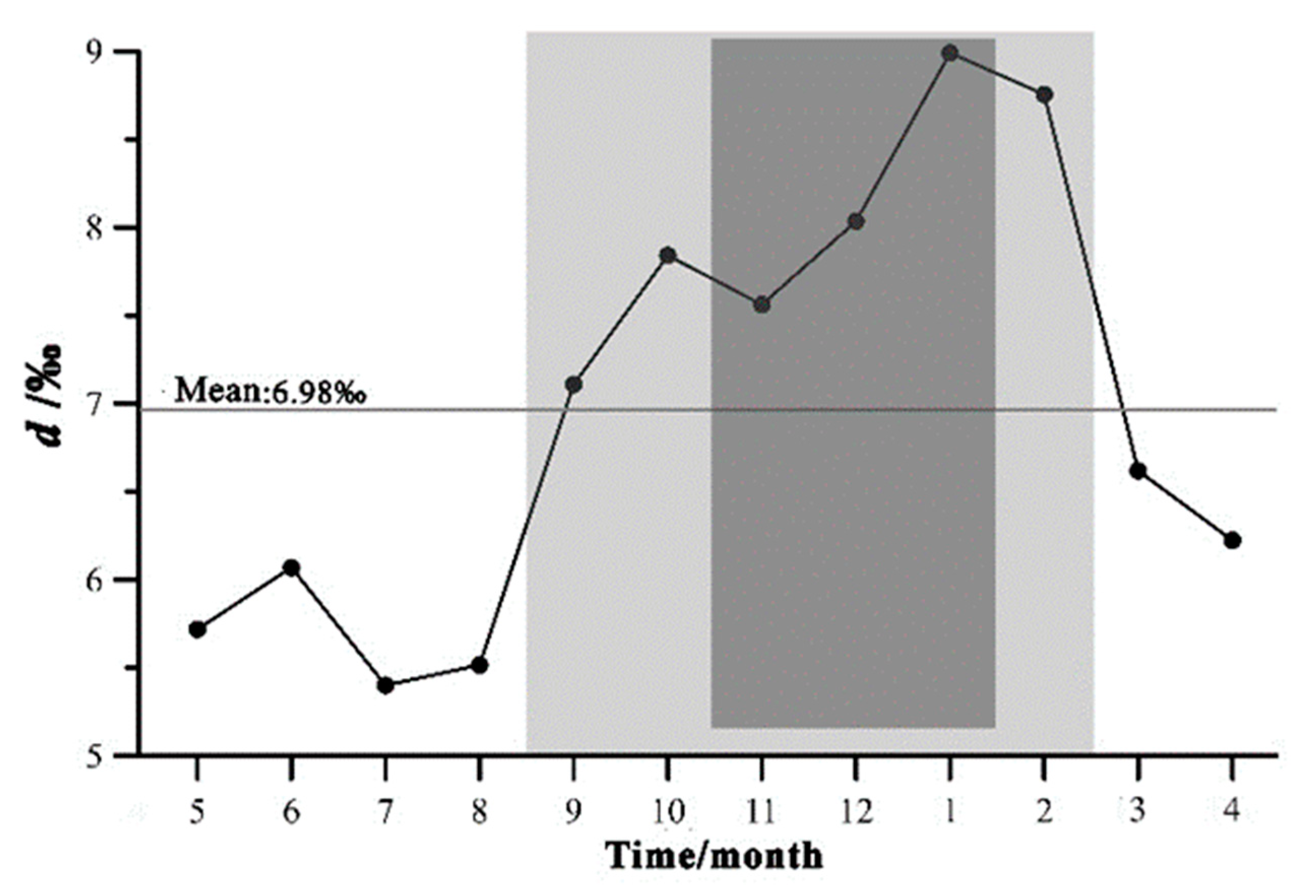 Water 12 00265 g005 Water 12 00265 g005