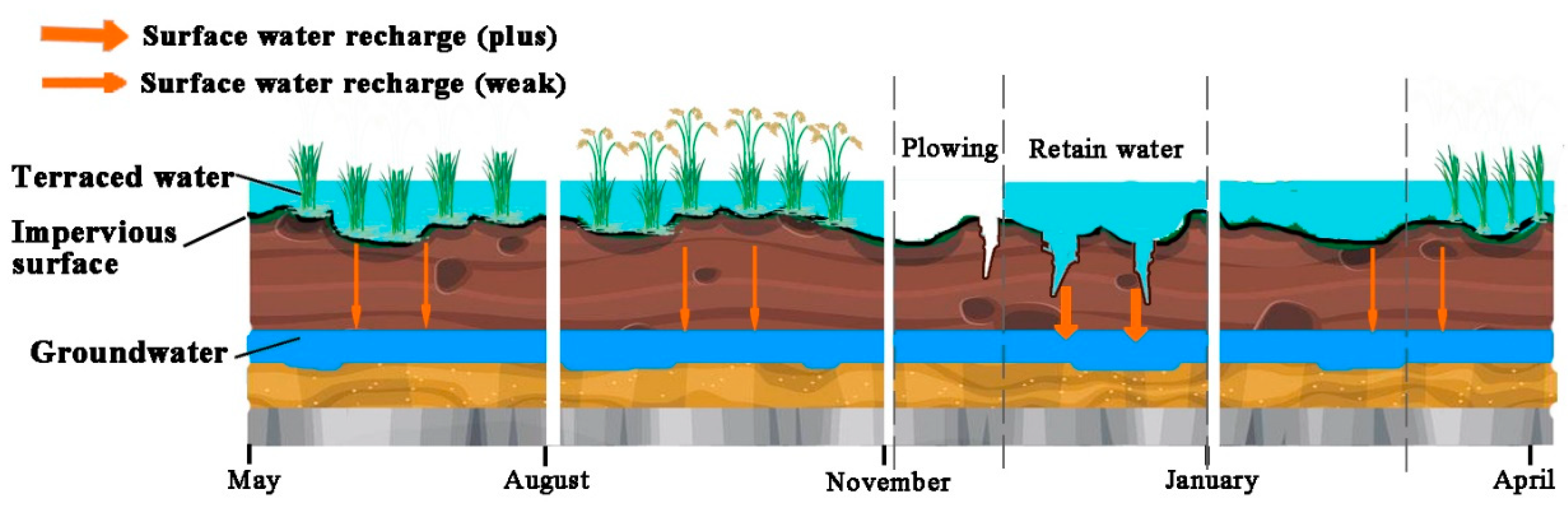 Water 12 00265 g006 Water 12 00265 g006