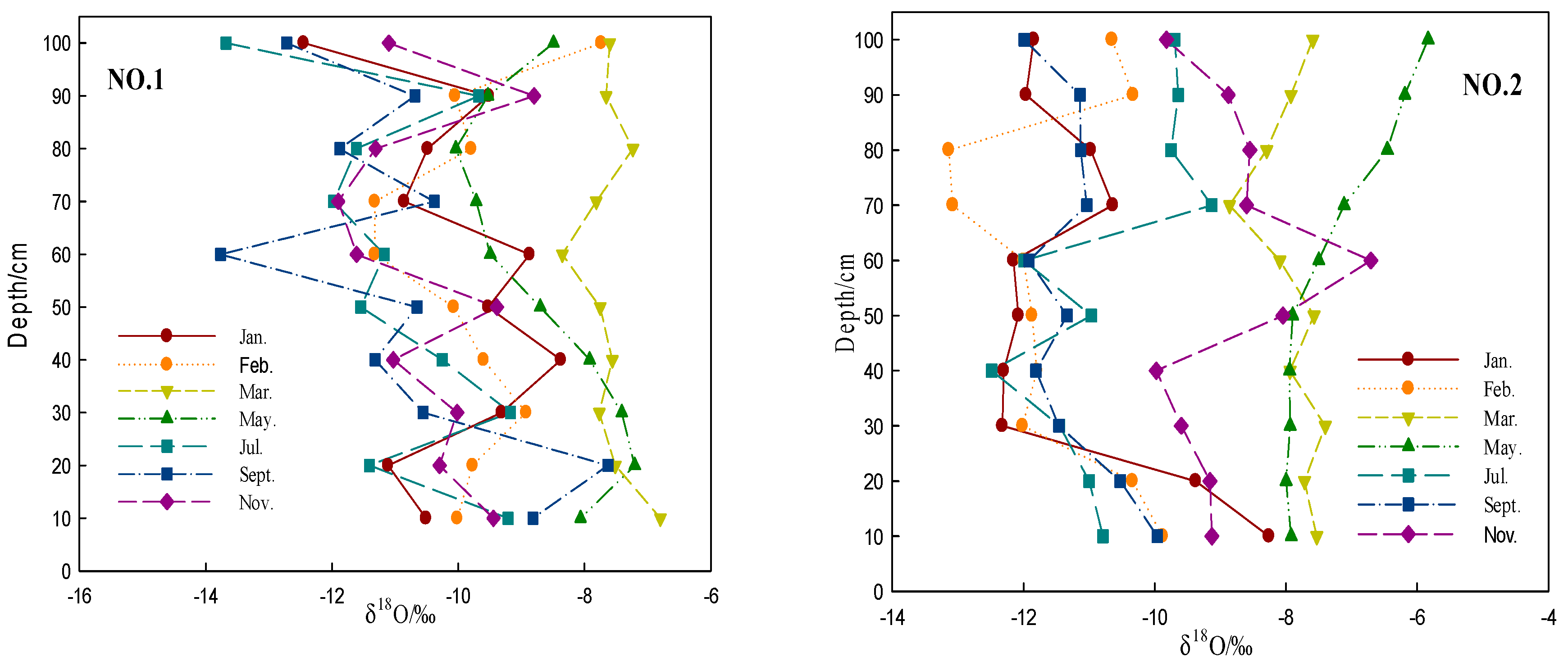 Water 12 00274 g007a