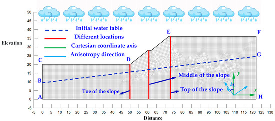 見事な Sensibility Conductivity Hydraulic the of Analysis ニンテンドースイッチソフト