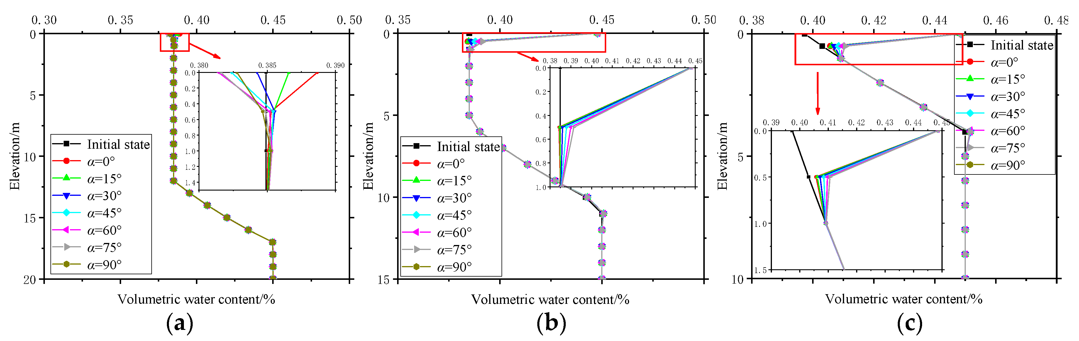 Water 12 00277 g007a