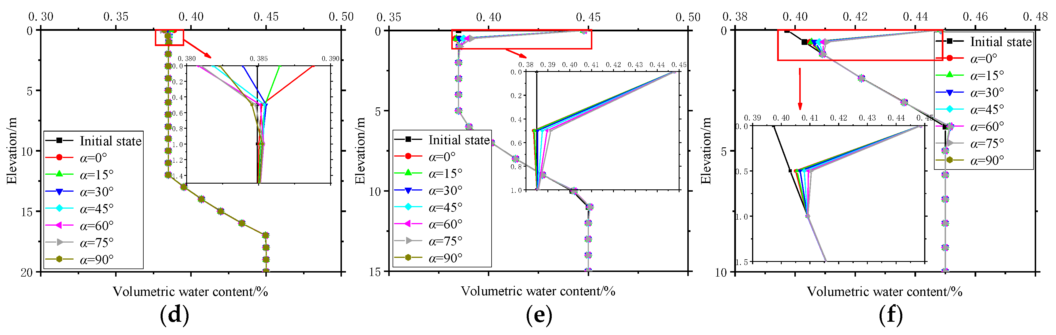 Water 12 00277 g007b