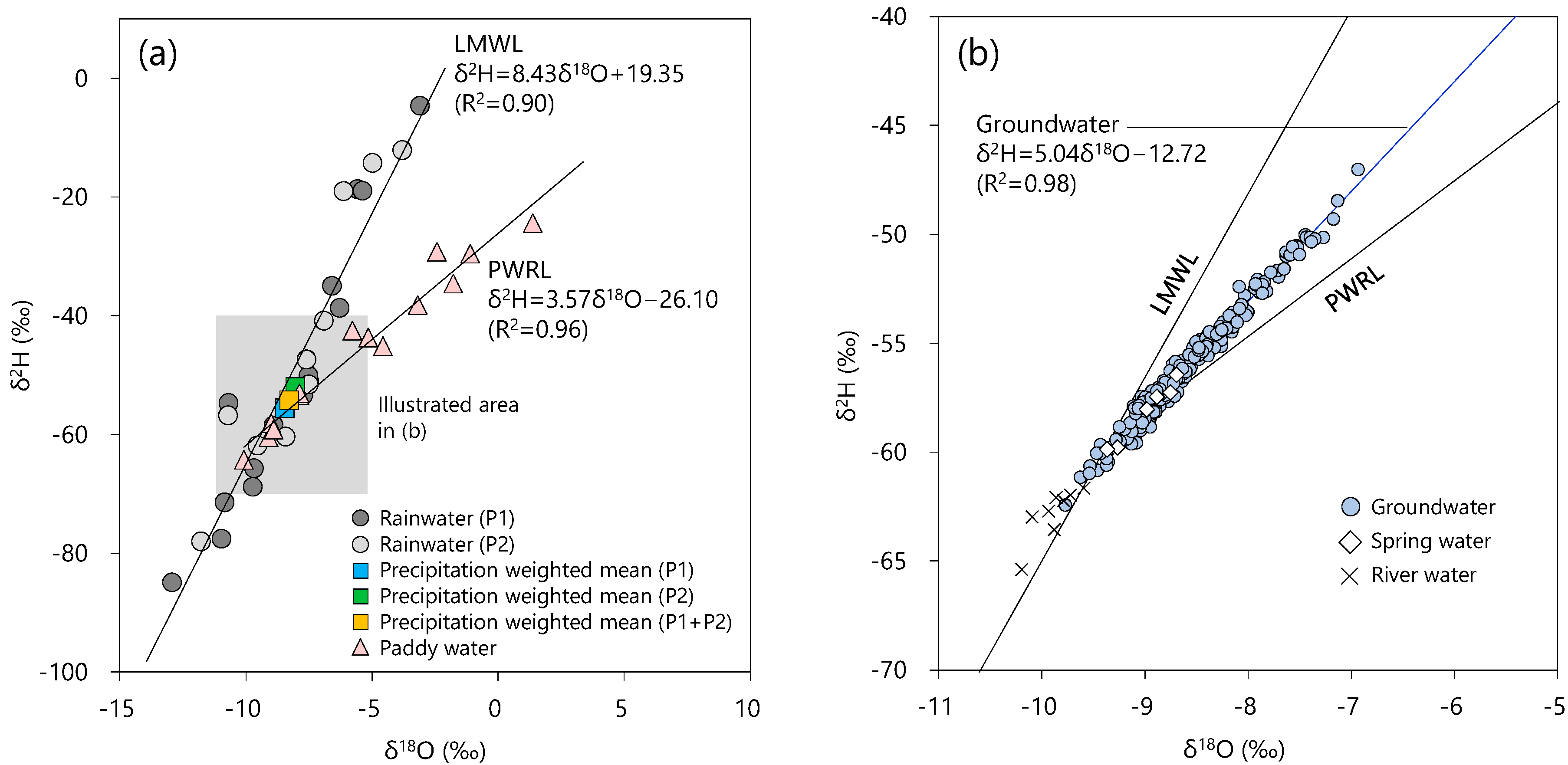 Water 12 00278 g008 Water 12 00278 g008