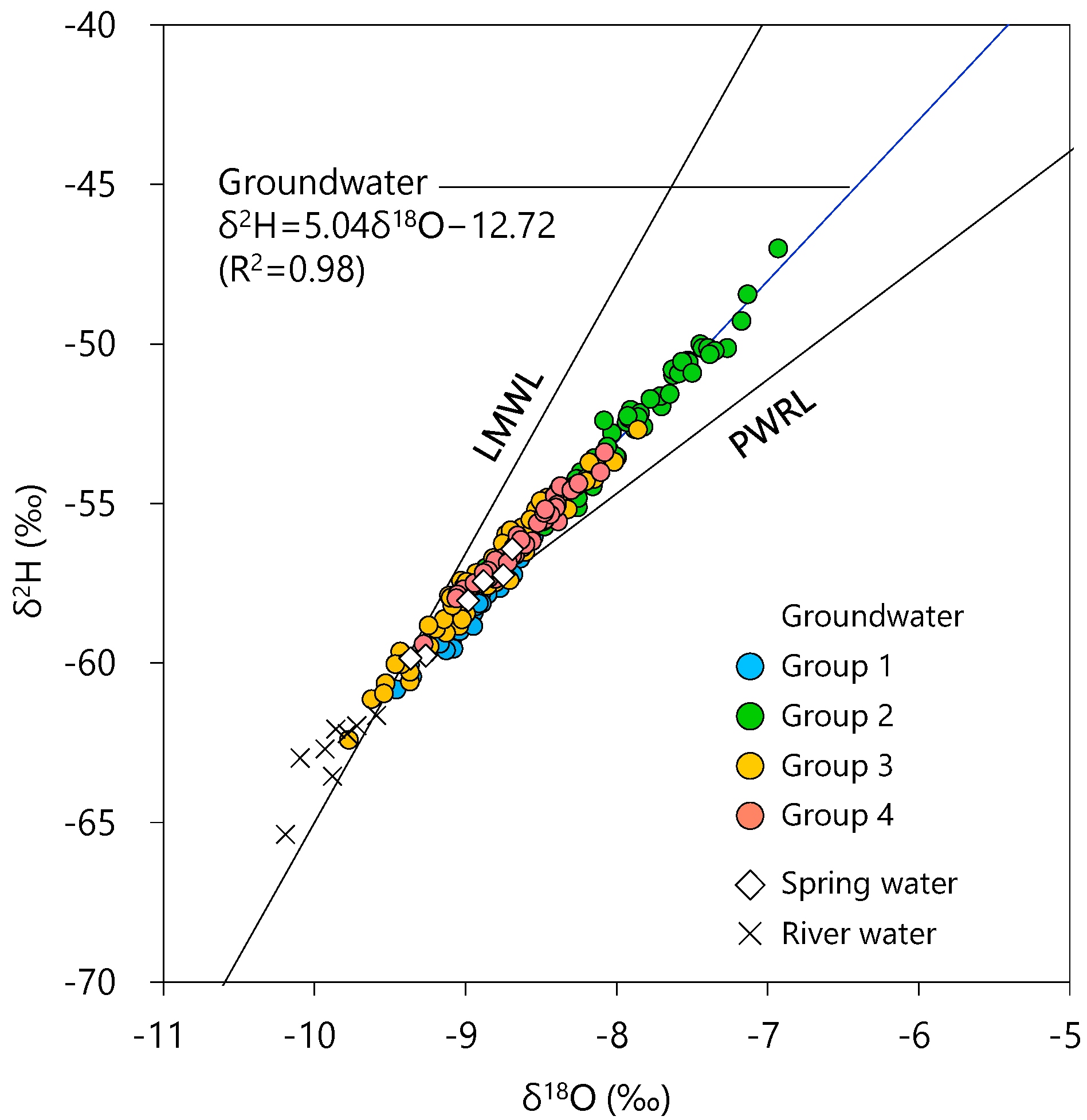 Water 12 00278 g014 Water 12 00278 g014