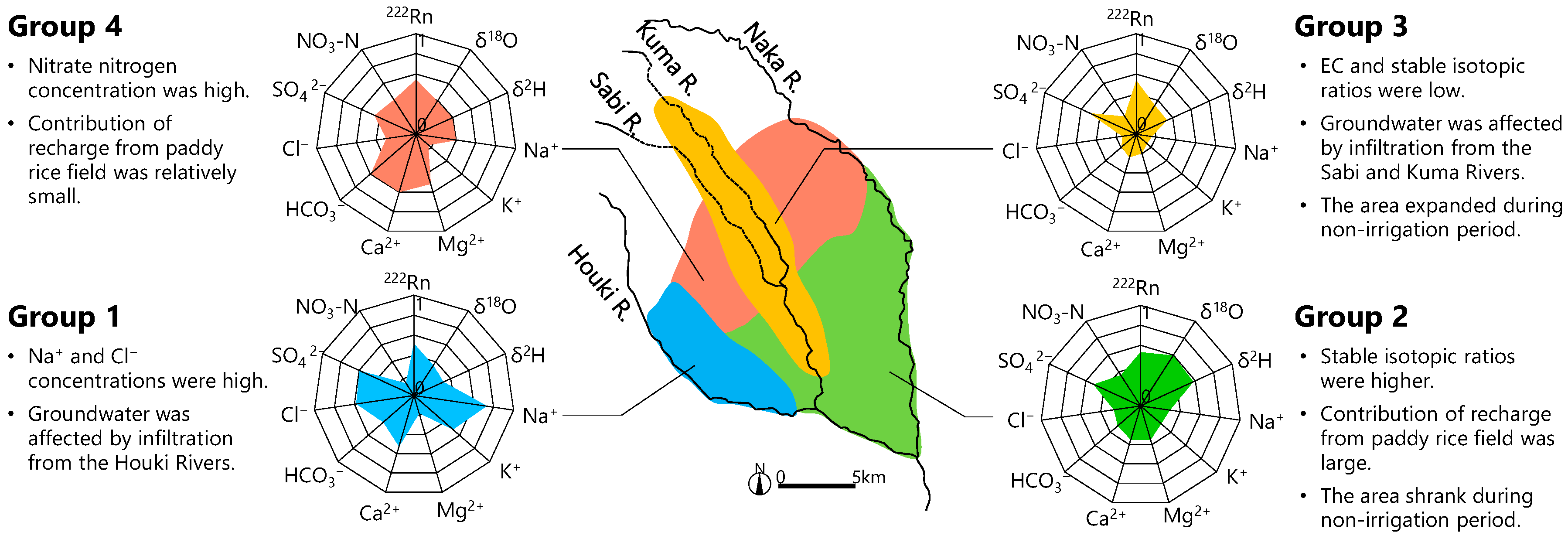Water 12 00278 g015 Water 12 00278 g015