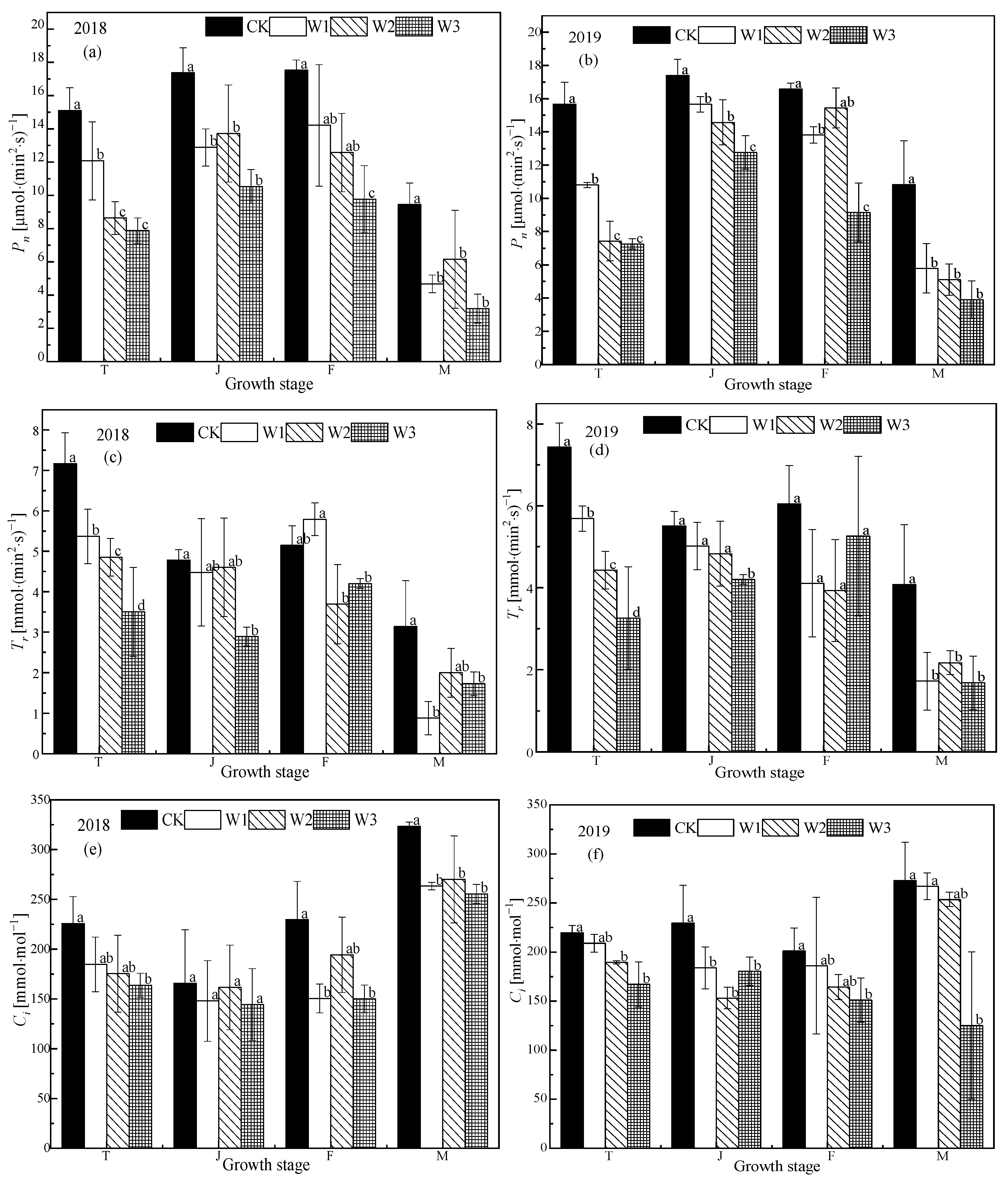 Water 12 00289 g003a