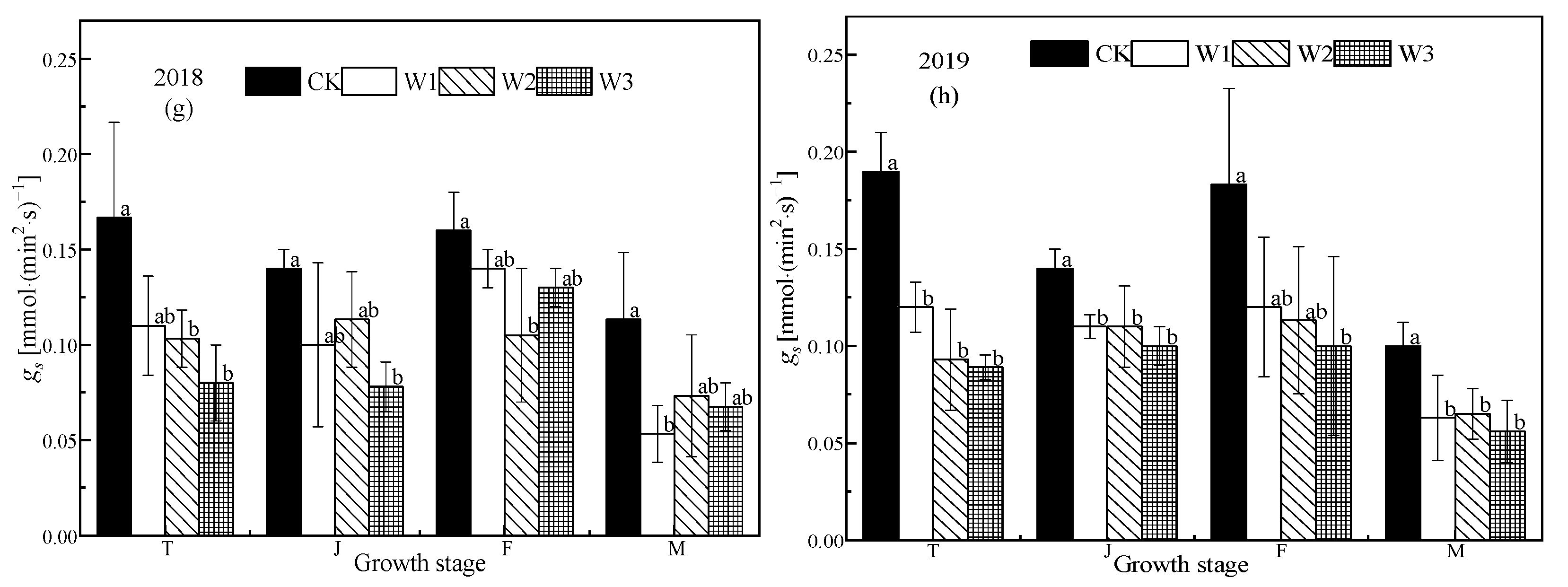 Water 12 00289 g003b