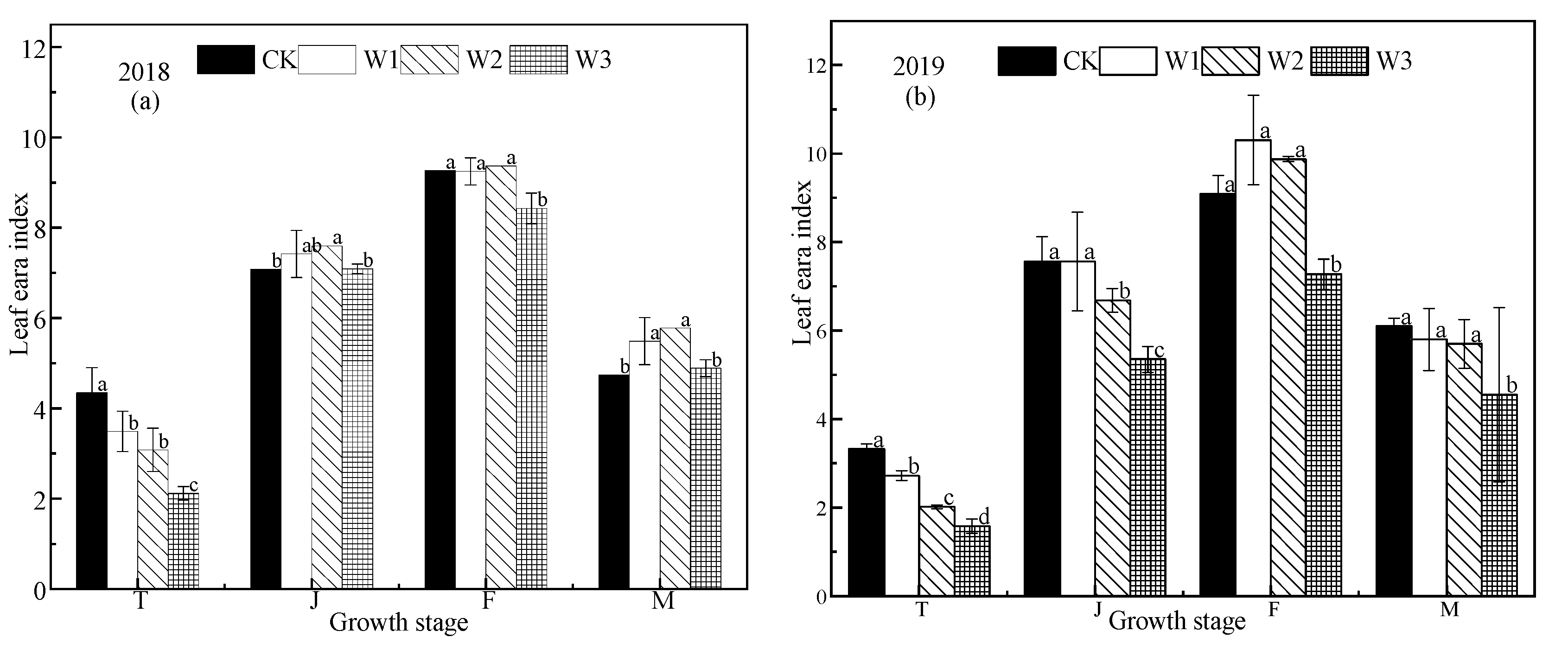 Water 12 00289 g005a