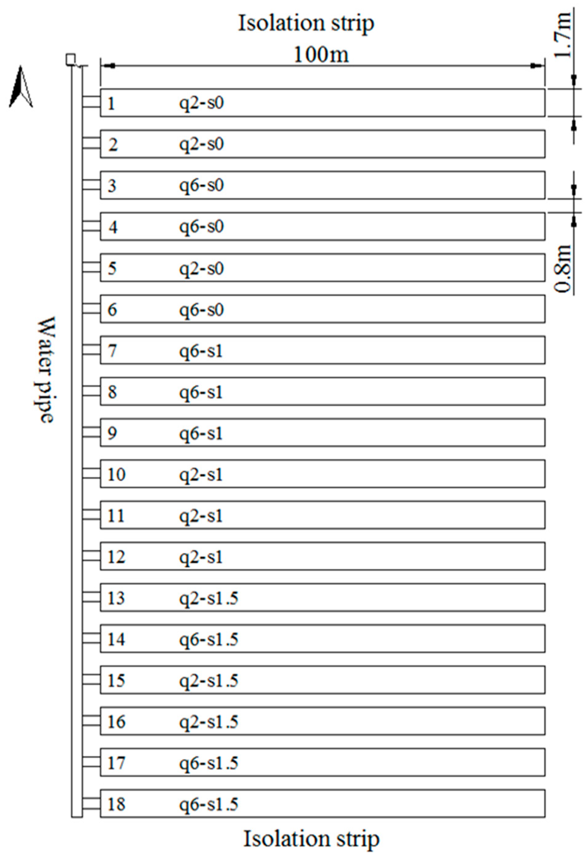 Water | Free Full-Text | A Non-Uniform Broadcast Fertilization Method ...
