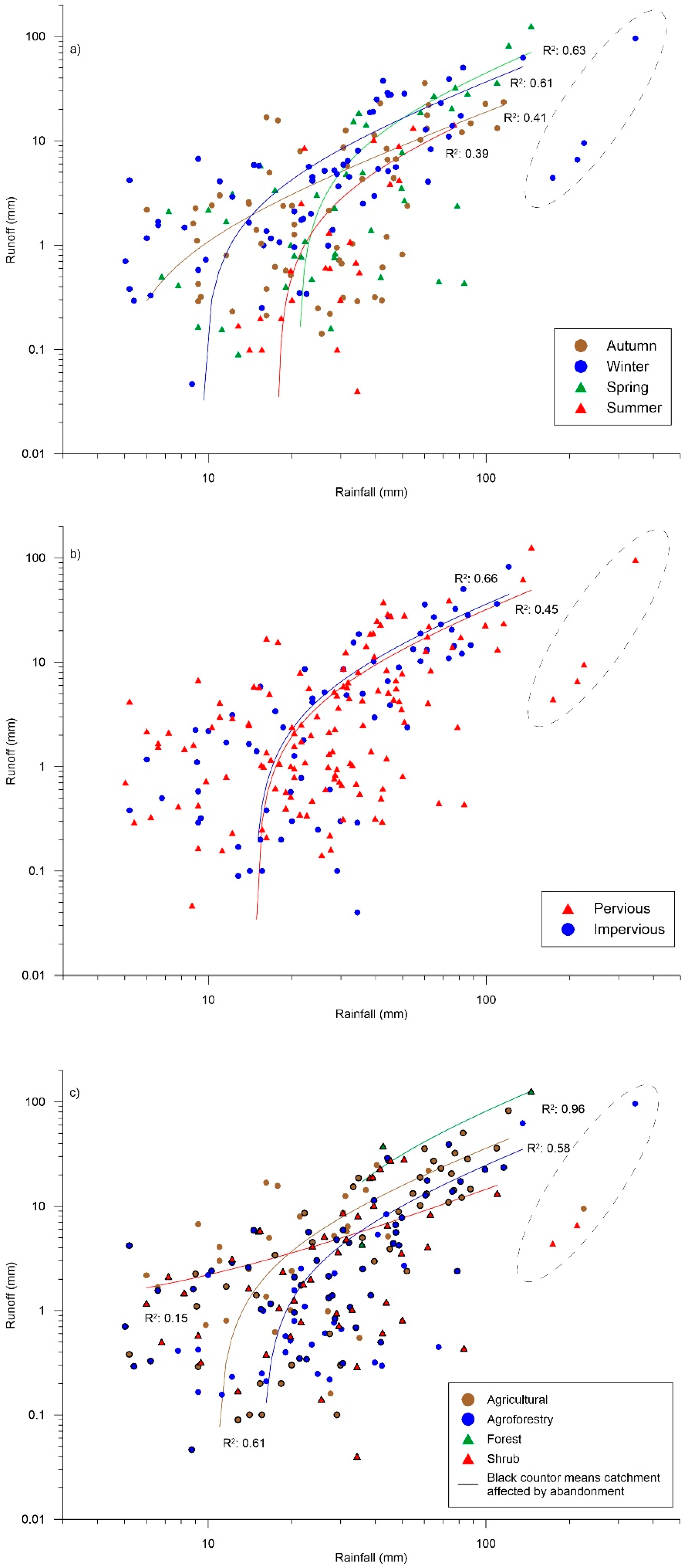 Water 12 00299 g003 Water 12 00299 g003