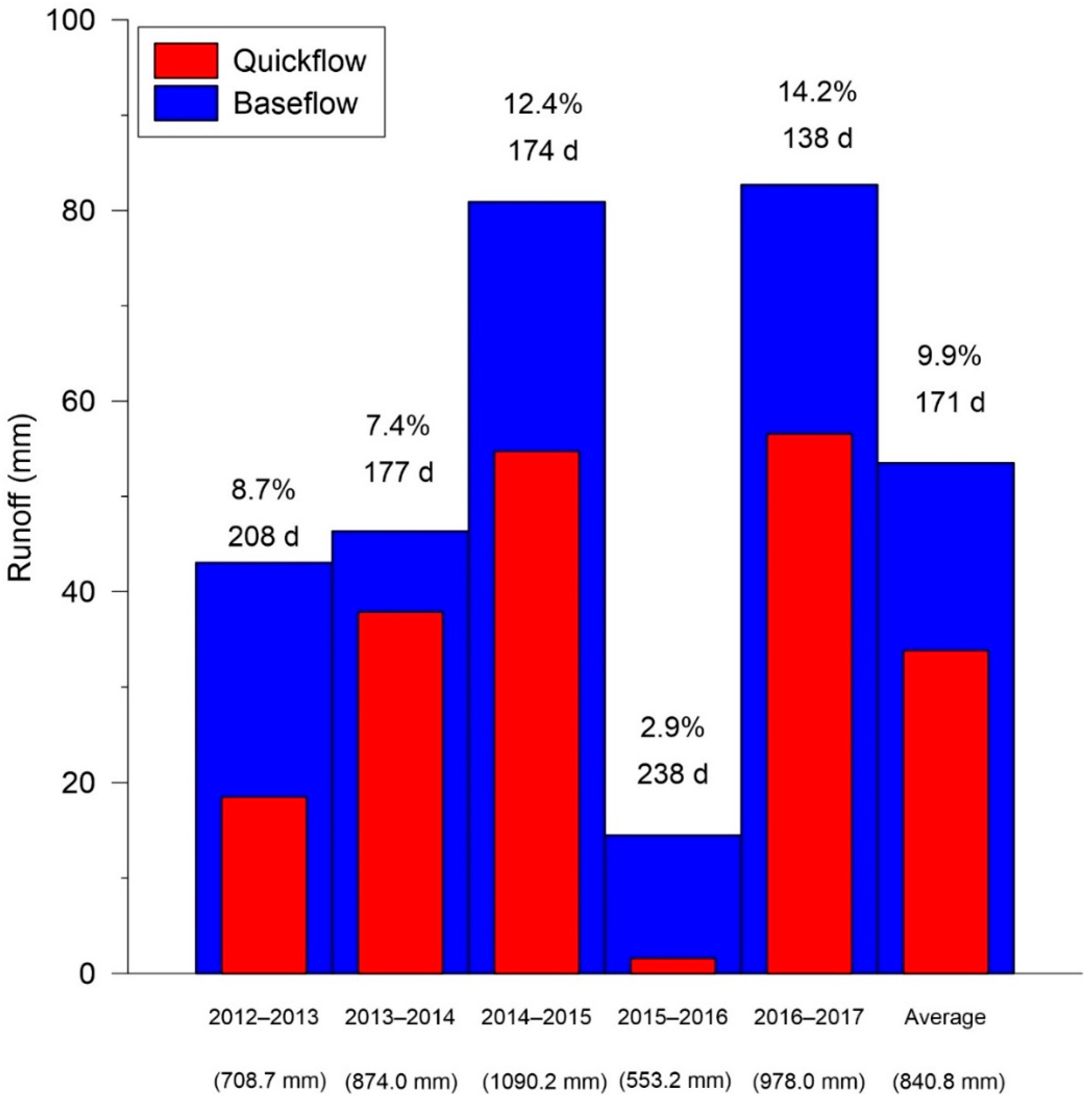 Water 12 00299 g004 Water 12 00299 g004