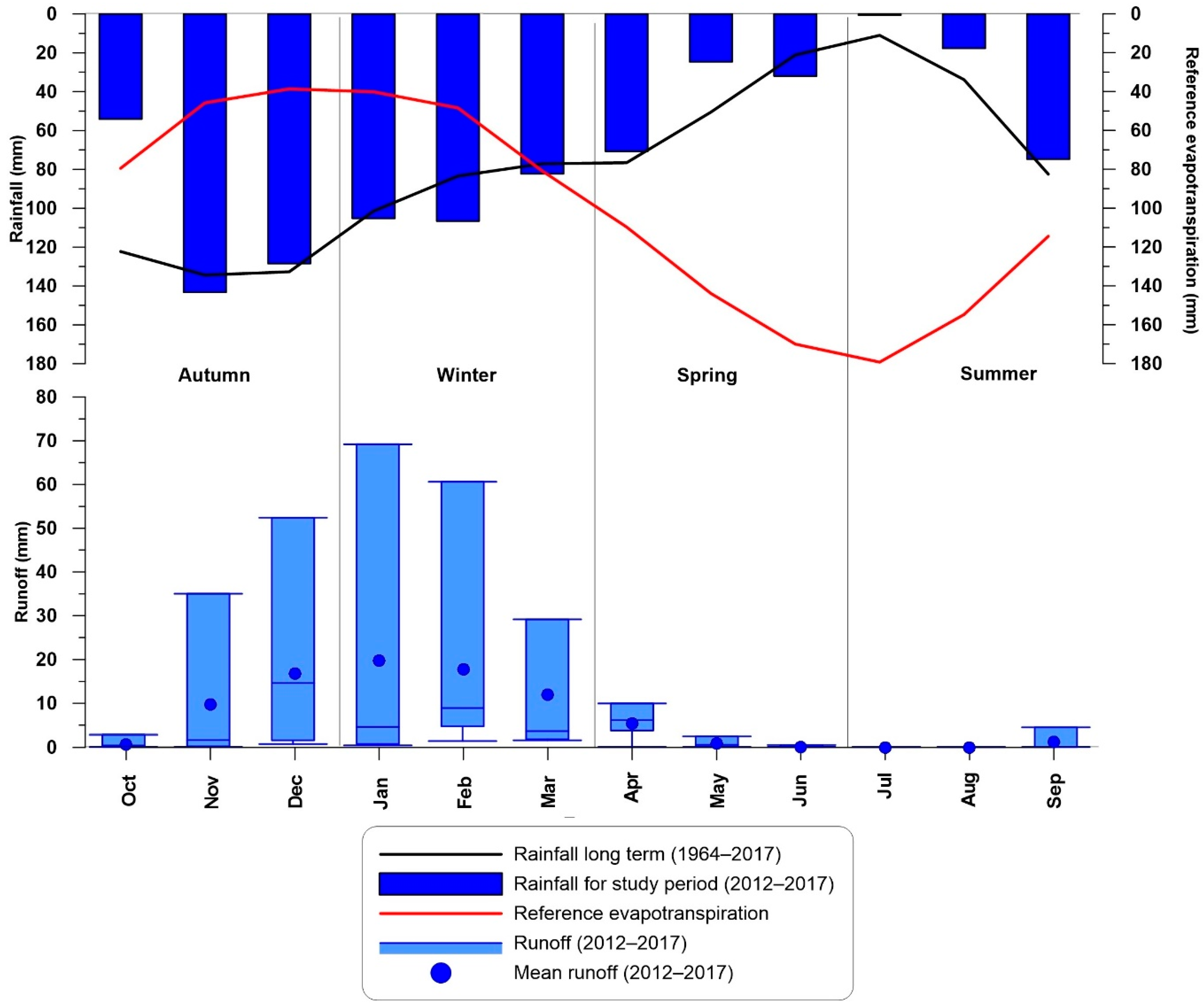 Water 12 00299 g005 Water 12 00299 g005