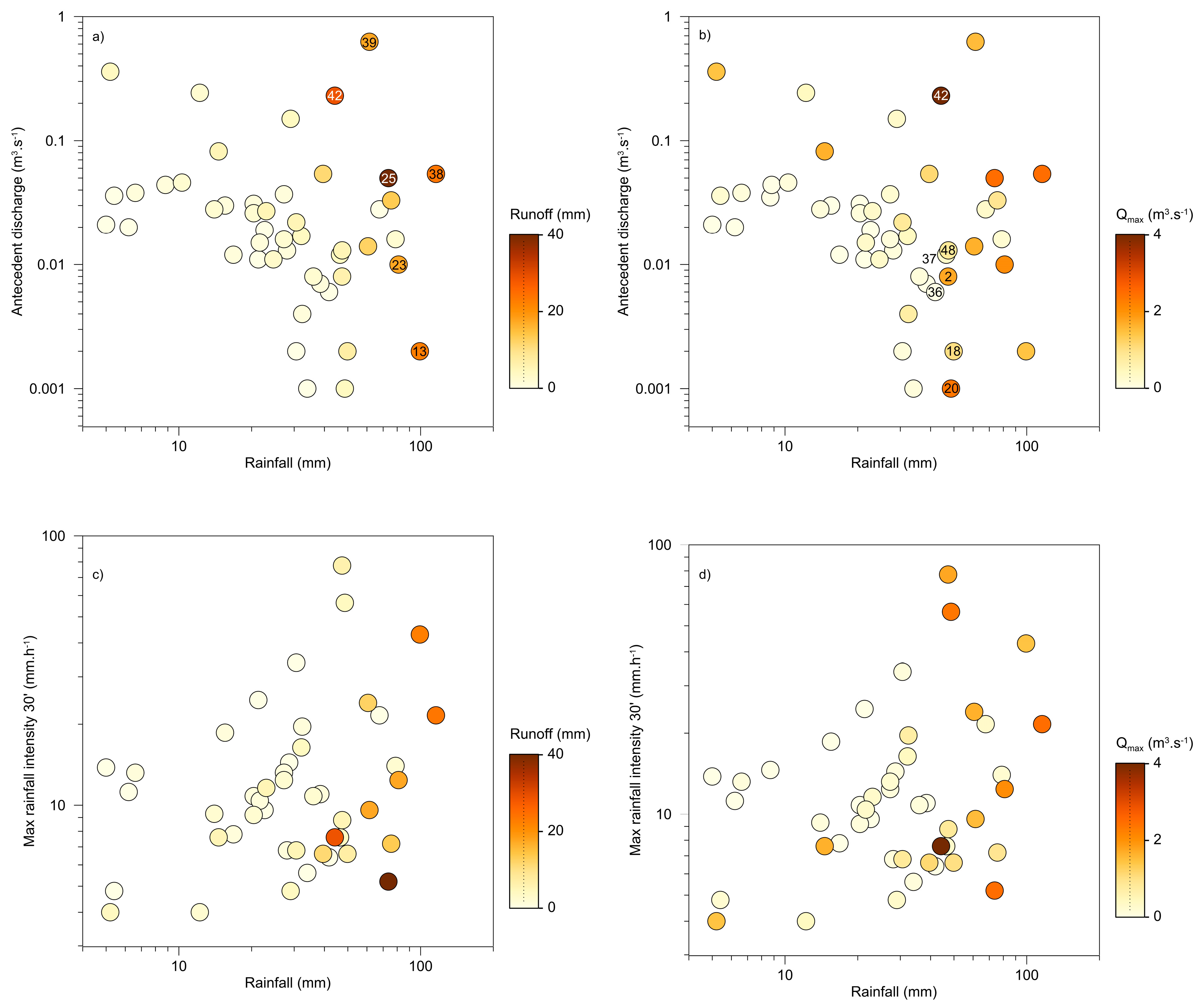 Water 12 00299 g007 Water 12 00299 g007