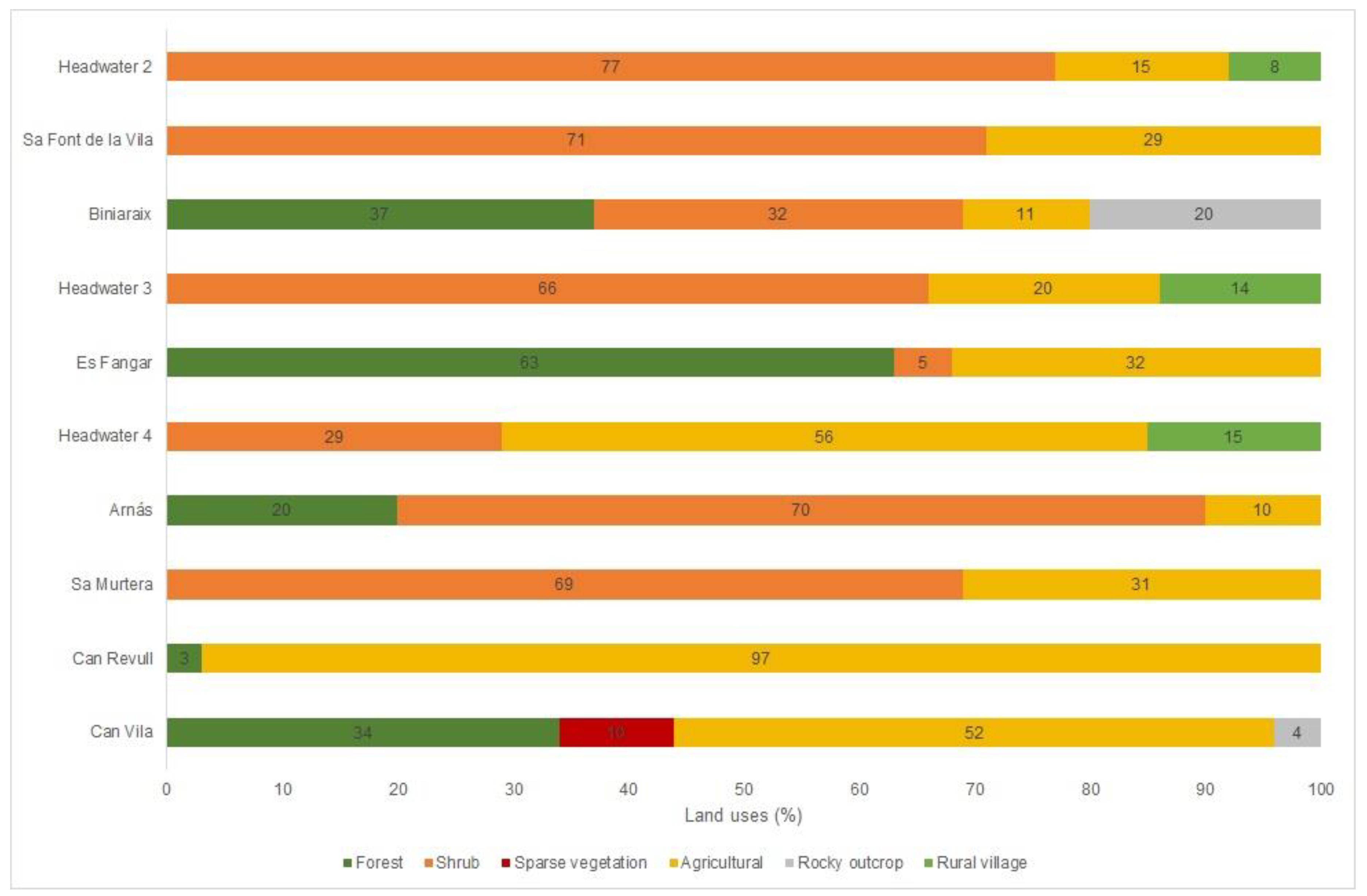 Water 12 00299 g0a1 Water 12 00299 g0a1