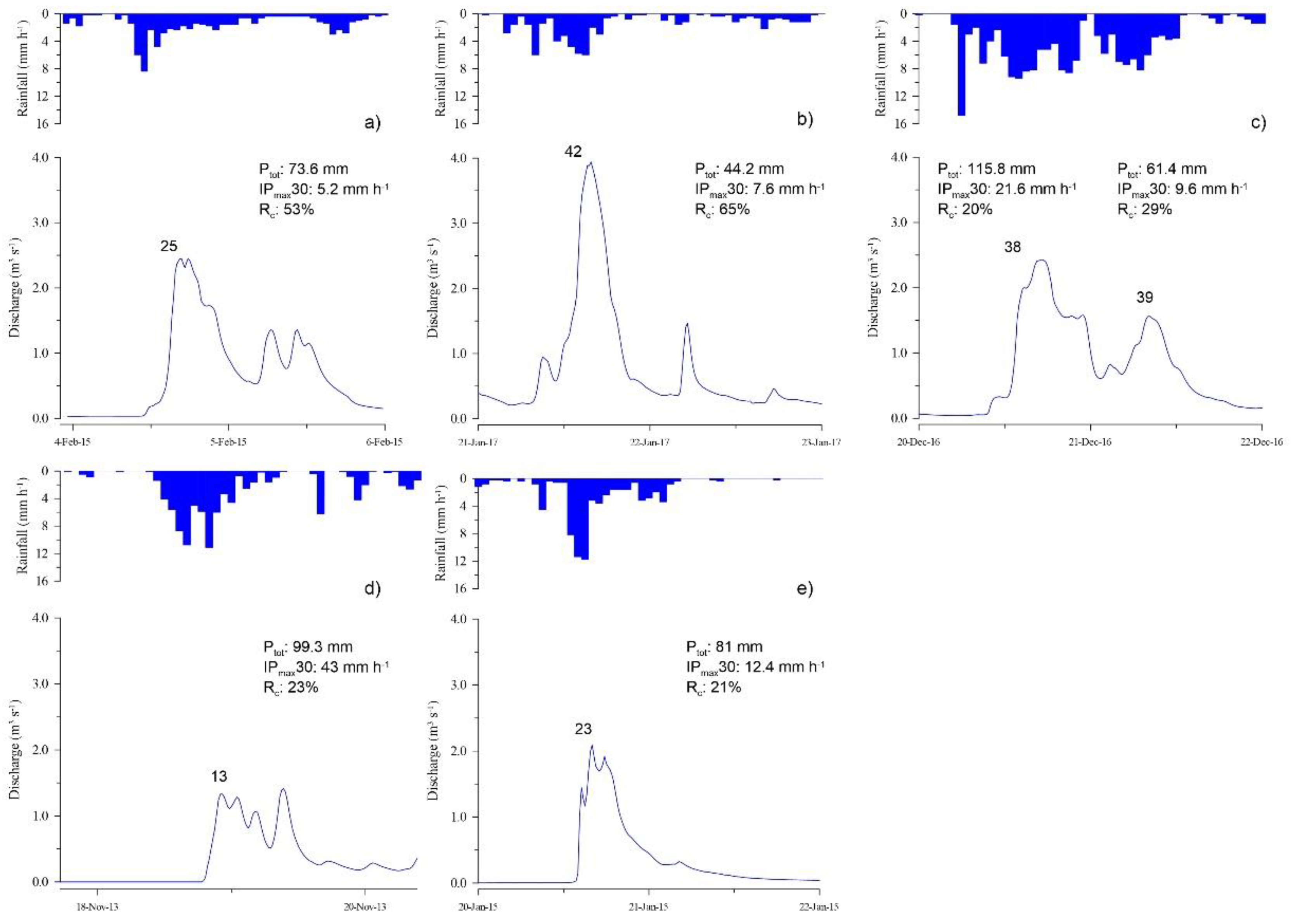 Water 12 00299 g0a3 Water 12 00299 g0a3