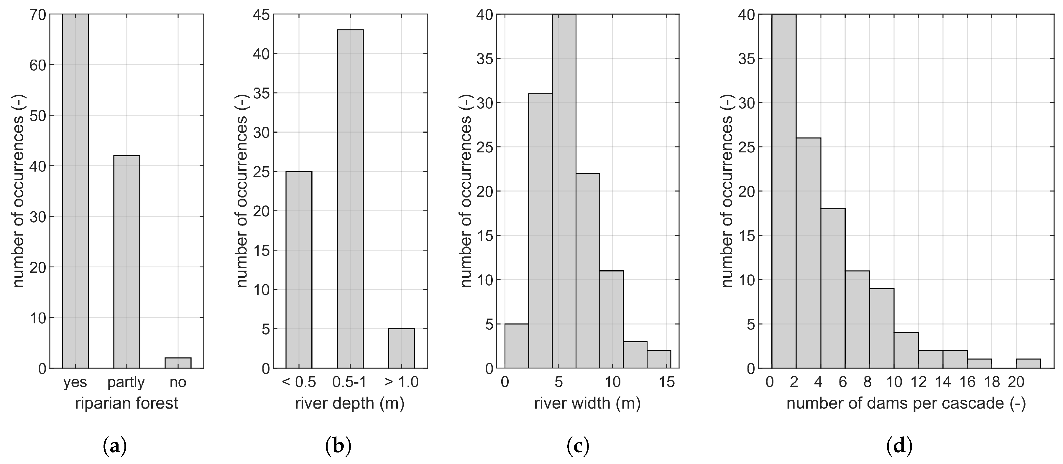 Water 12 00300 g003 Water 12 00300 g003