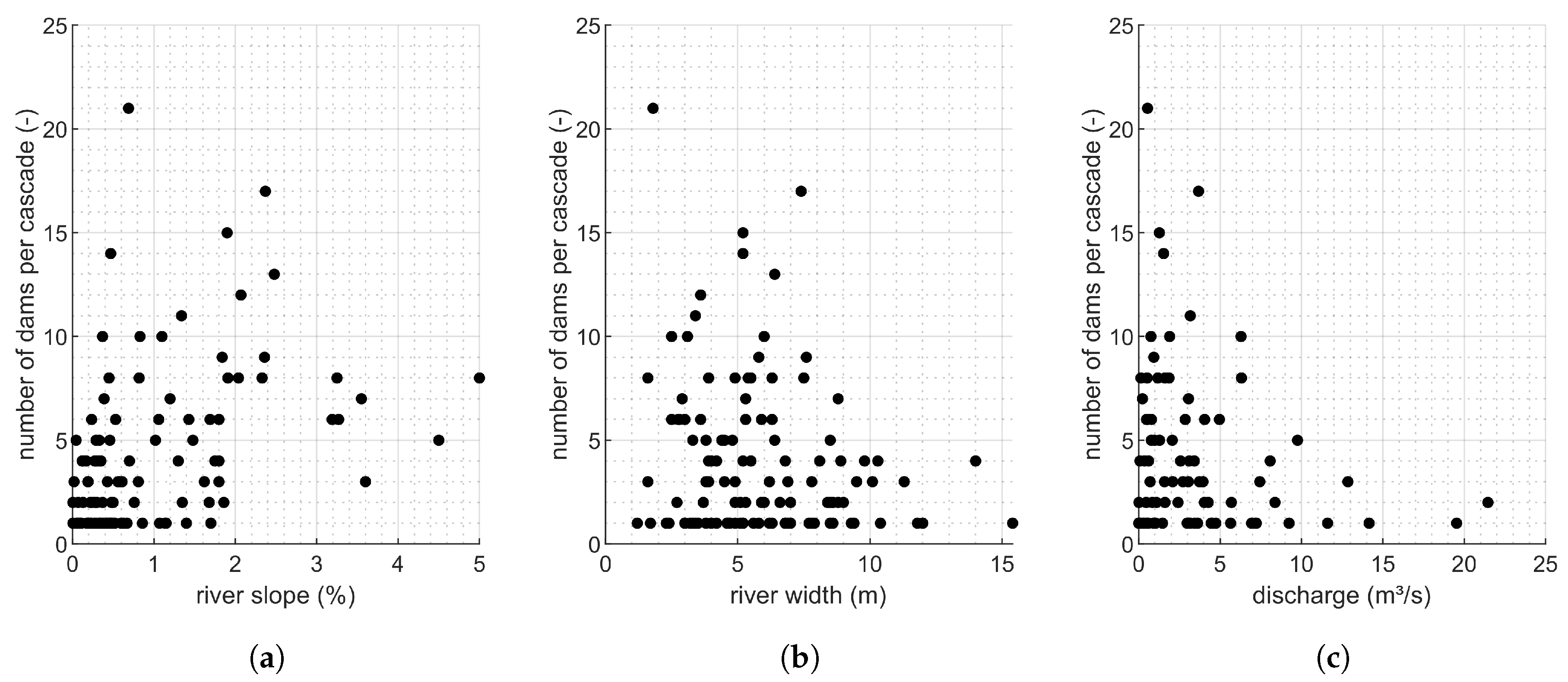 Water 12 00300 g004 Water 12 00300 g004