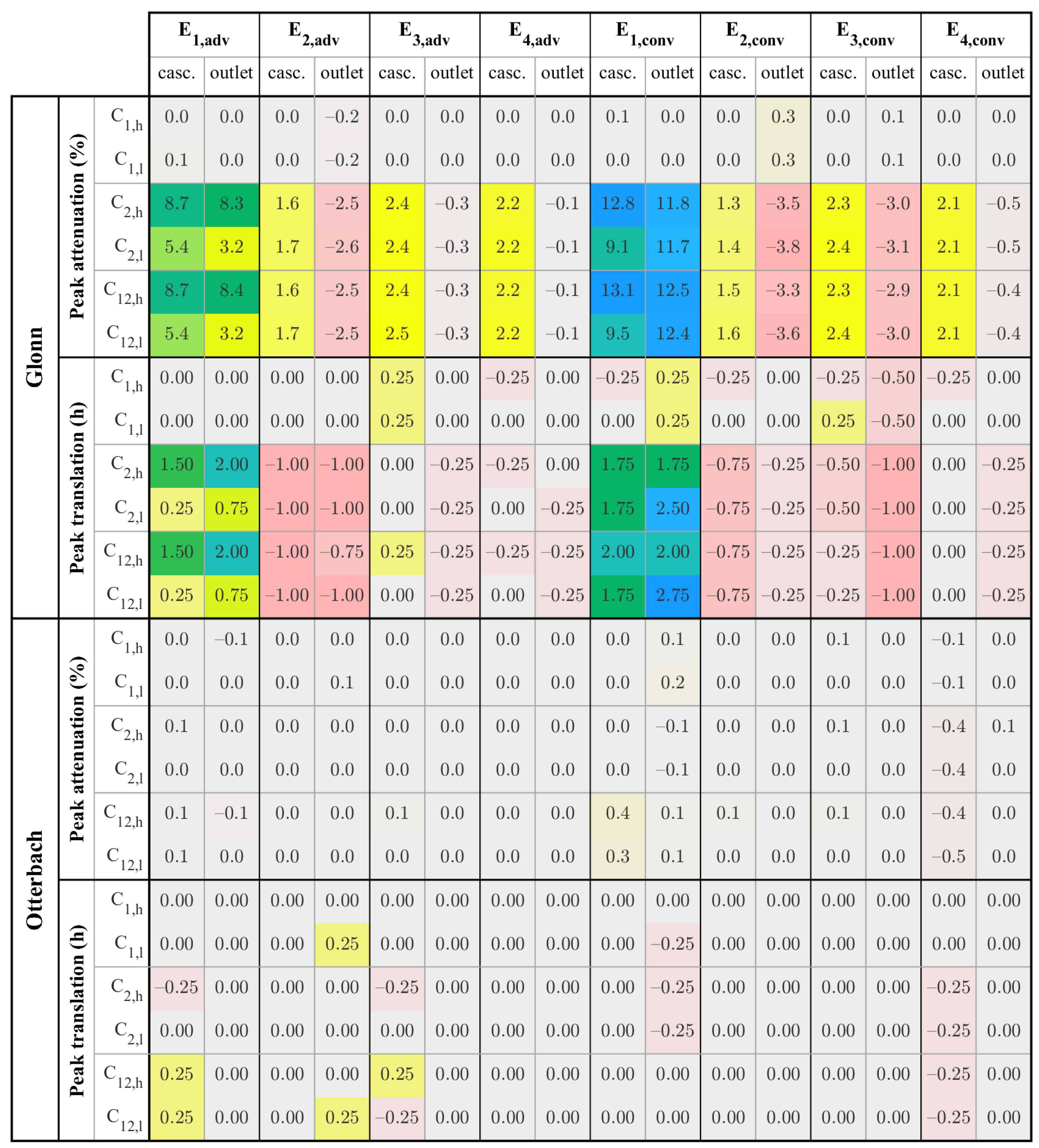 Water 12 00300 g007 Water 12 00300 g007