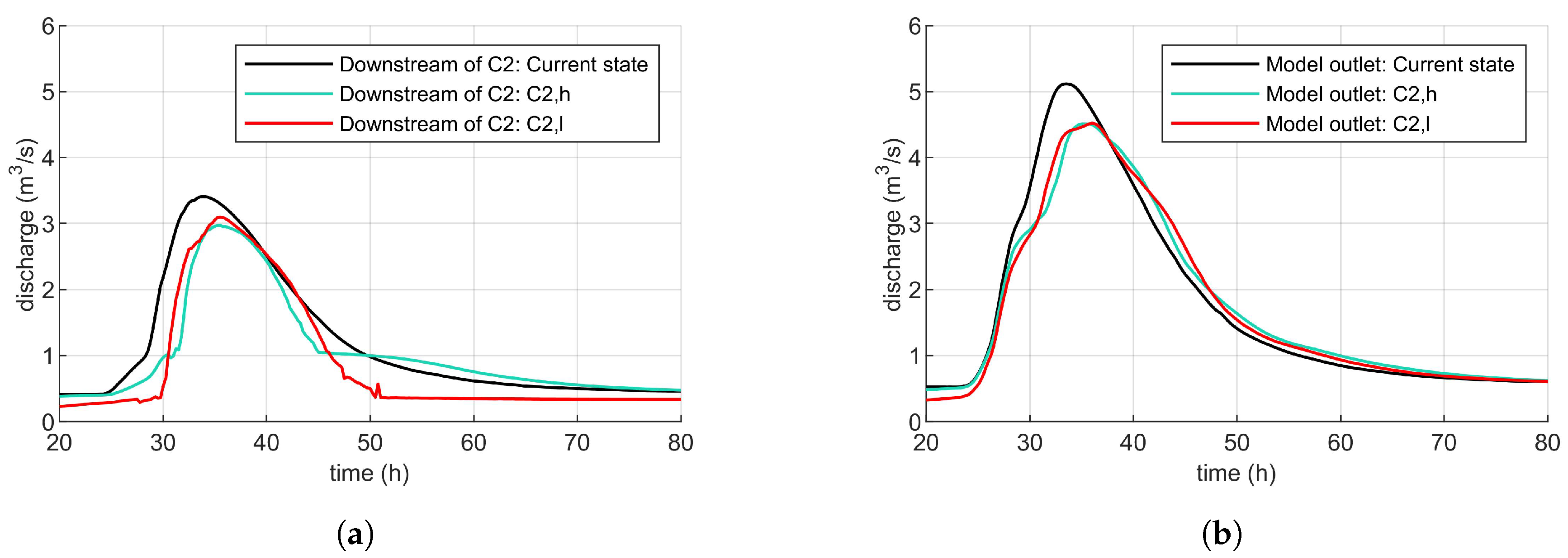 Water 12 00300 g008 Water 12 00300 g008
