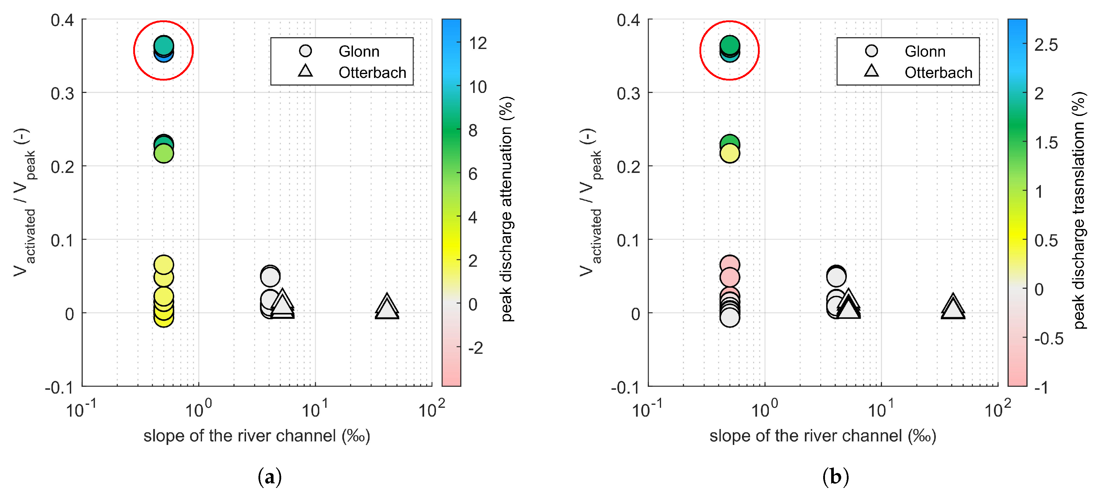 Water 12 00300 g010 Water 12 00300 g010