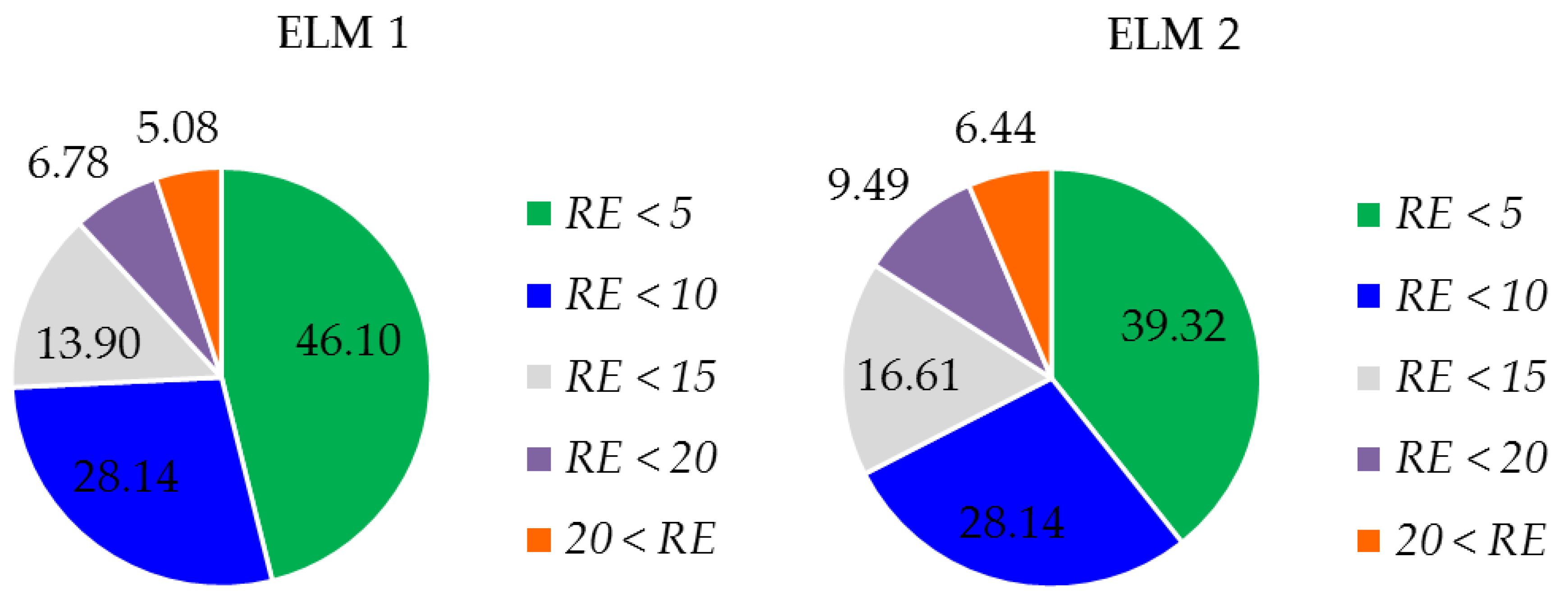 Water 12 00301 g006a