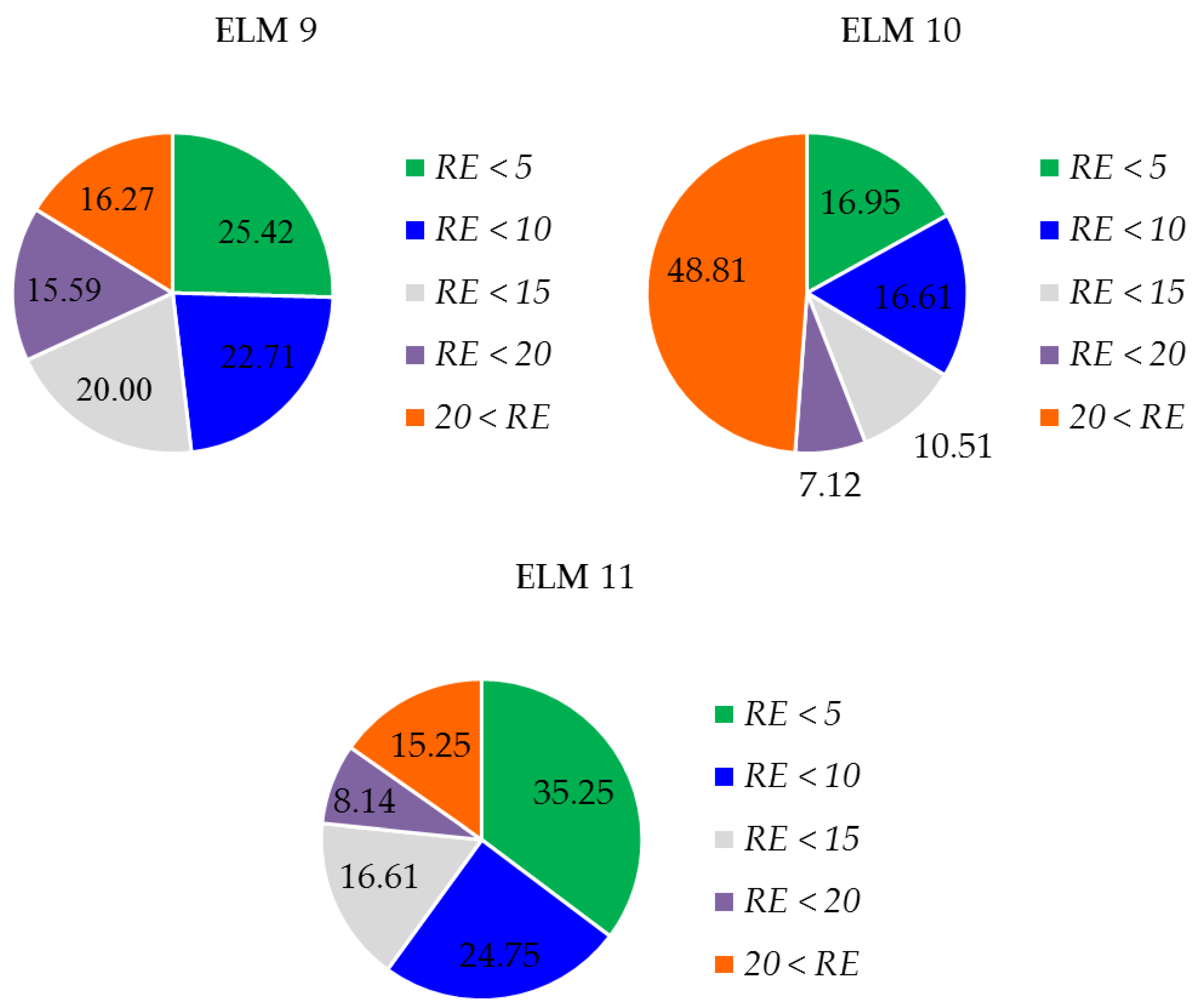 Water 12 00301 g006c
