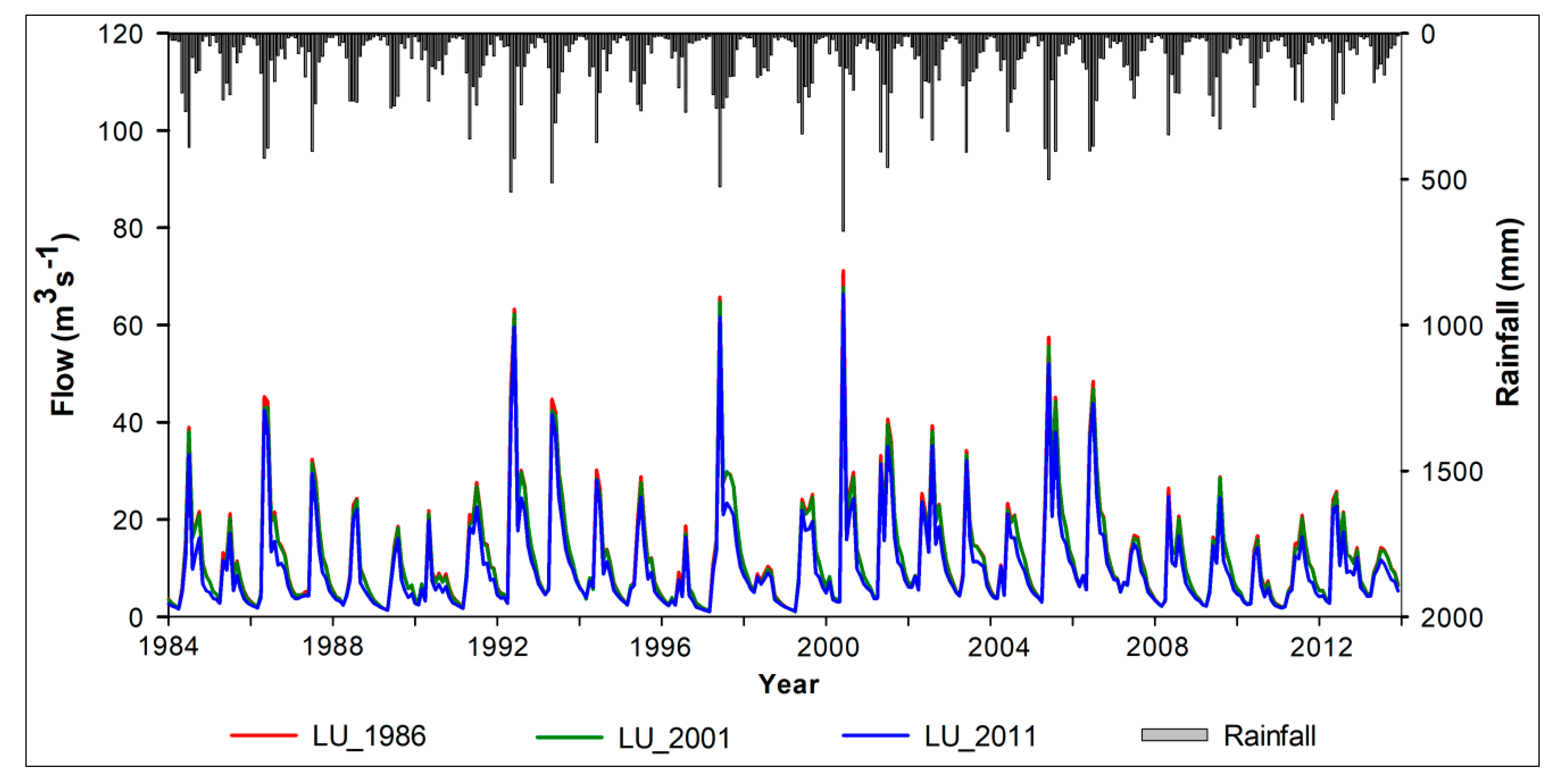 Water 12 00302 g005 Water 12 00302 g005